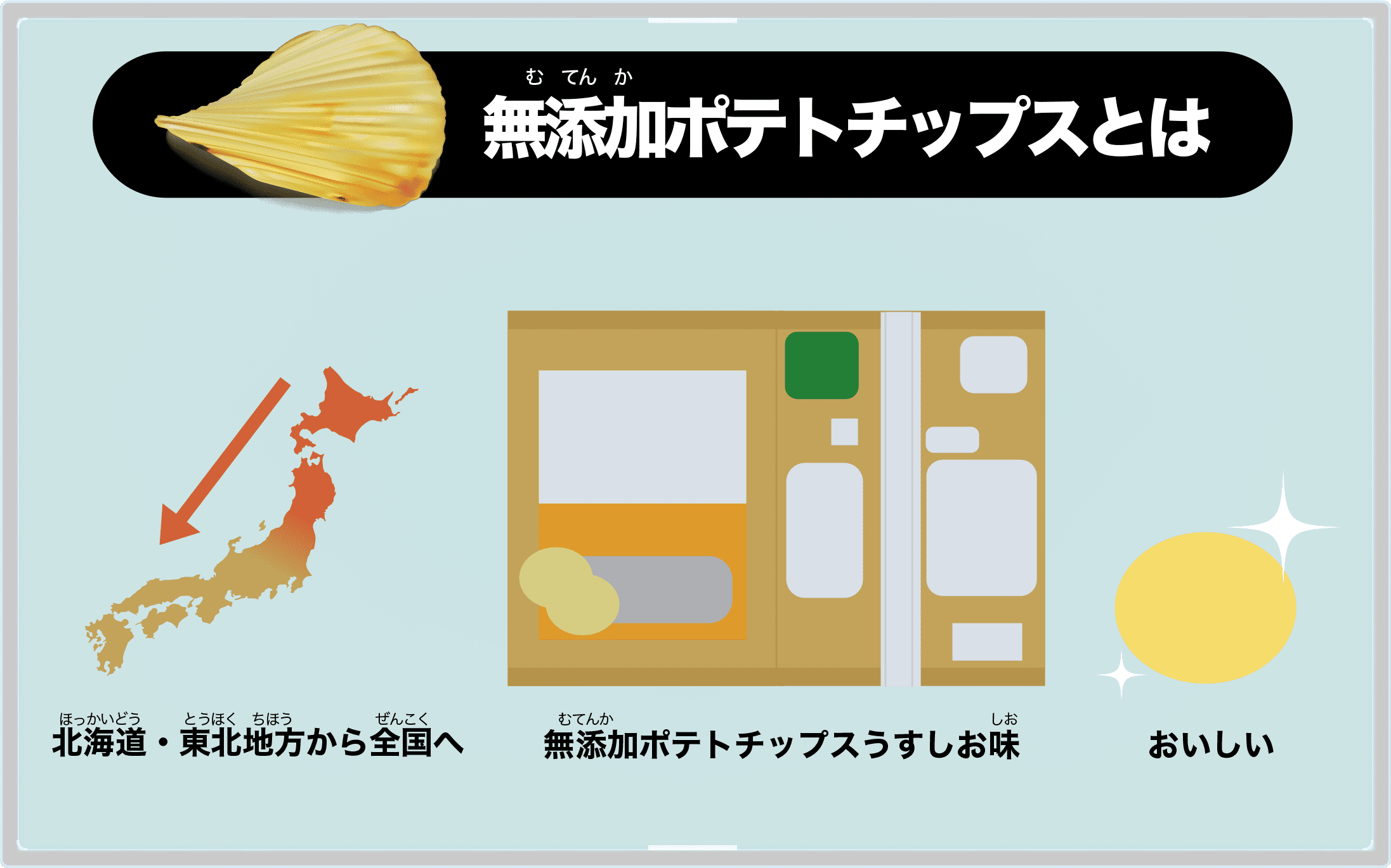 無添加ポテトチップスとは