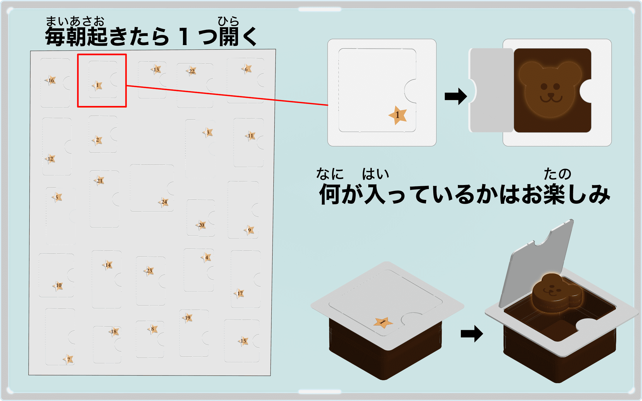 アドベントカレンダー使い方図解