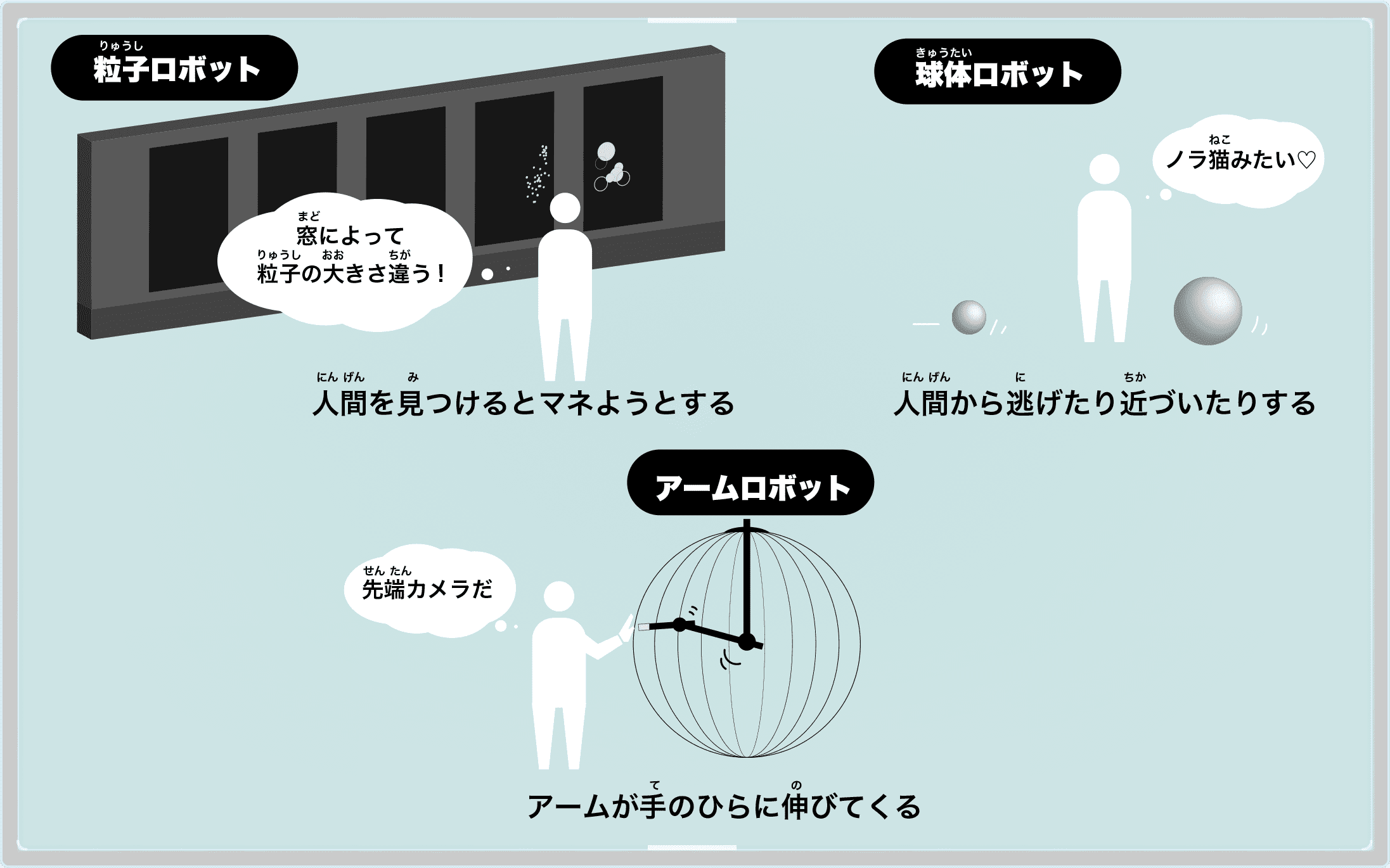 ロボットたち