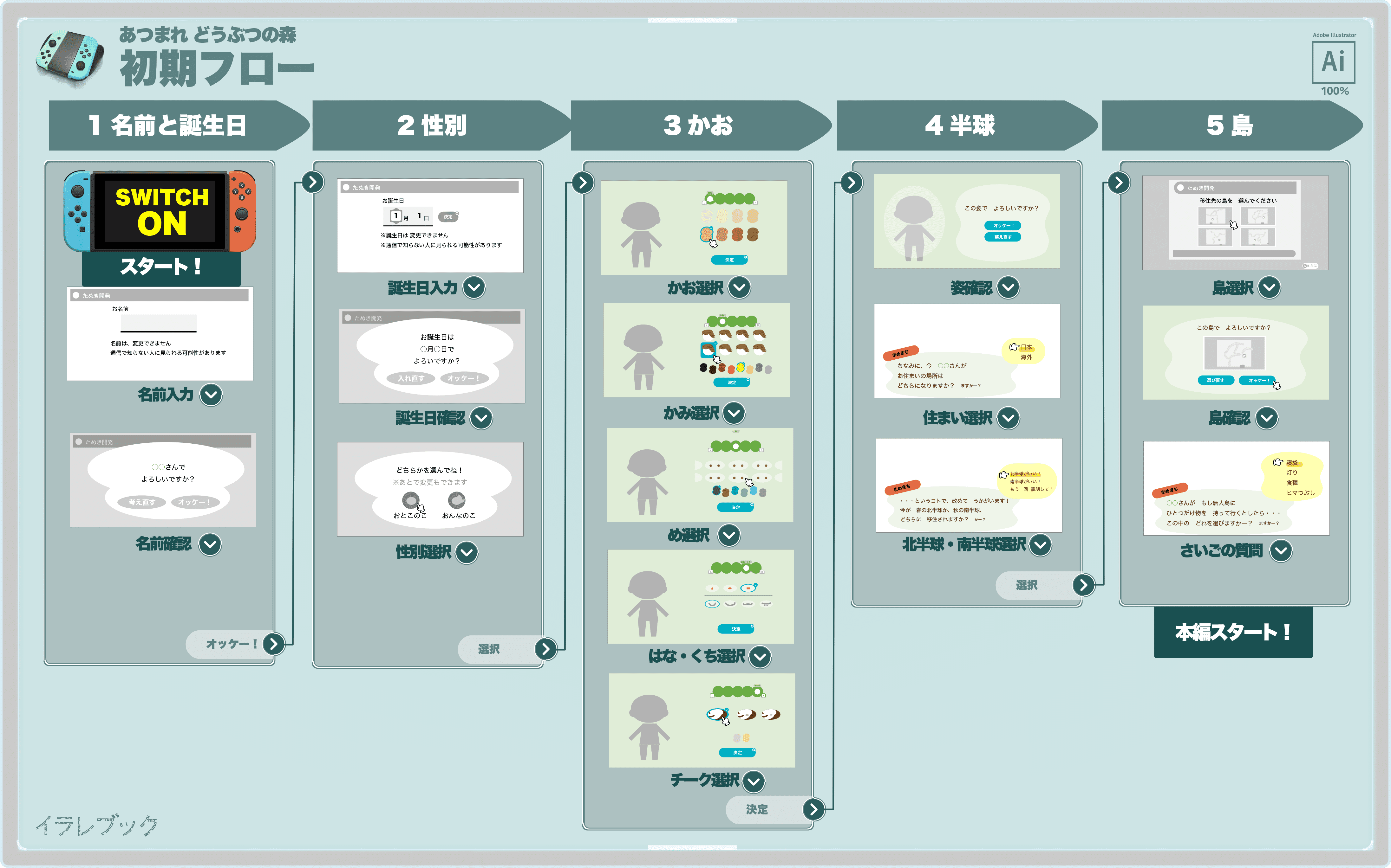 あつまれ　どうぶつの森画面フロー