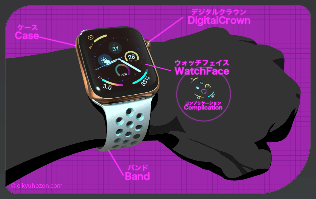 Apple Watch Series4