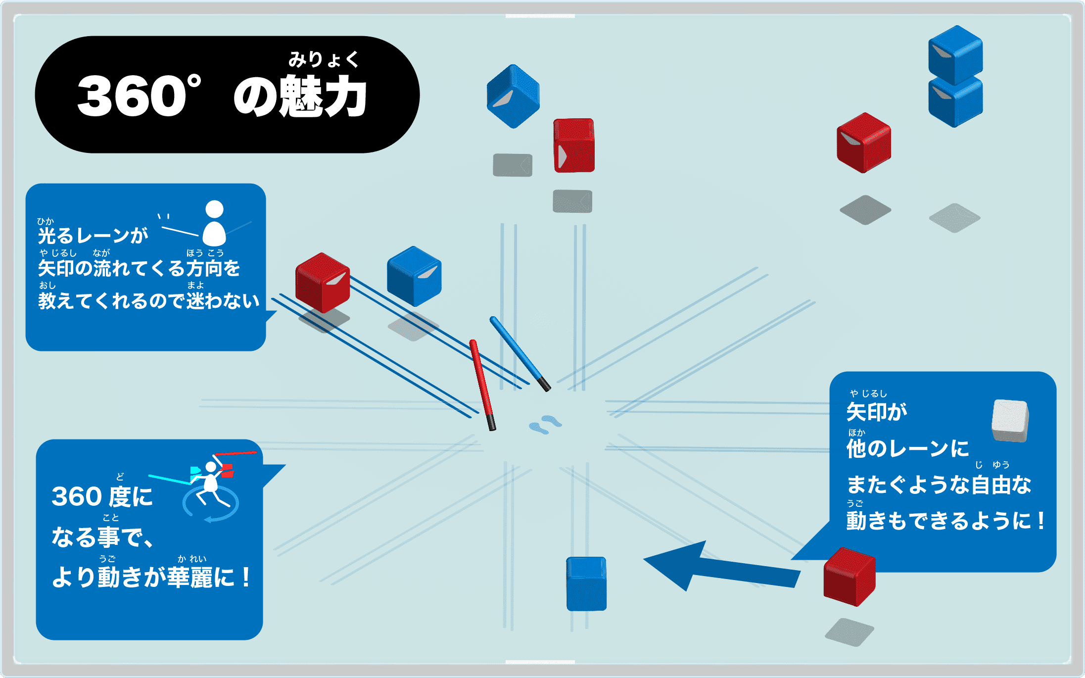 Beat Saber 360度の魅力