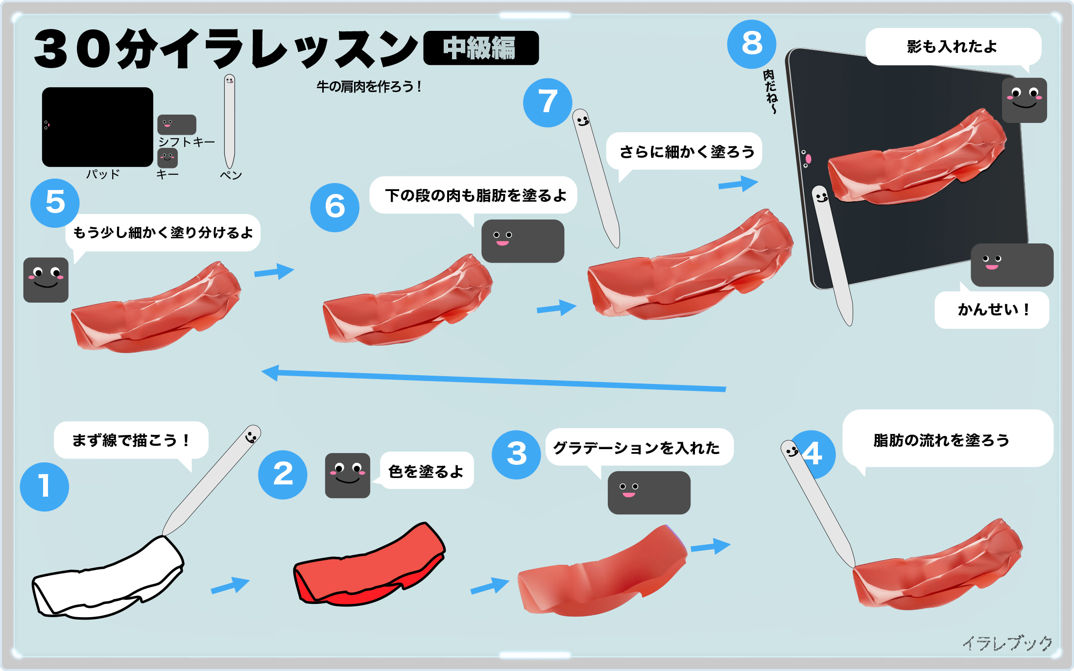 30分イラレッスン 牛の肩肉