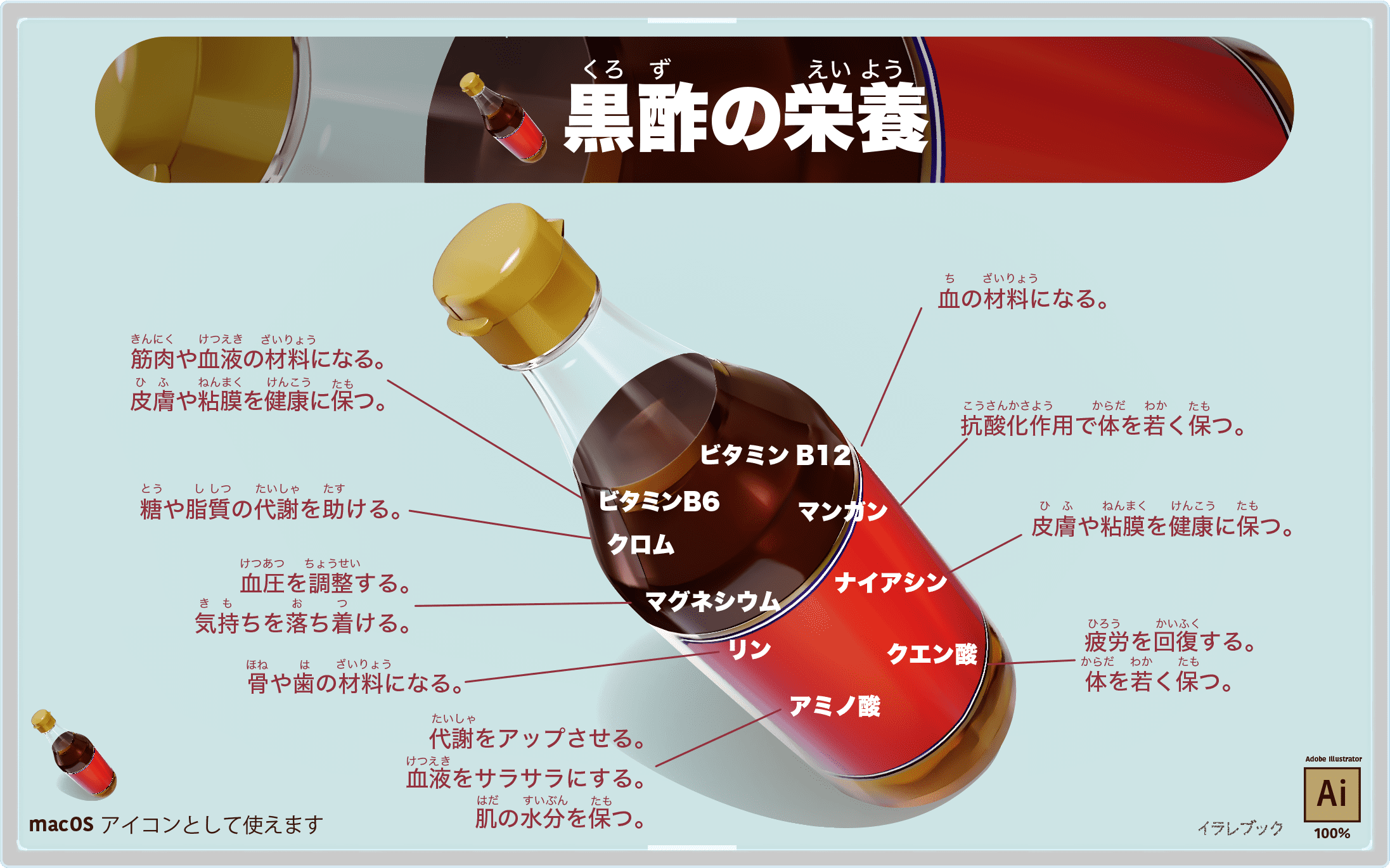 黒酢の栄養