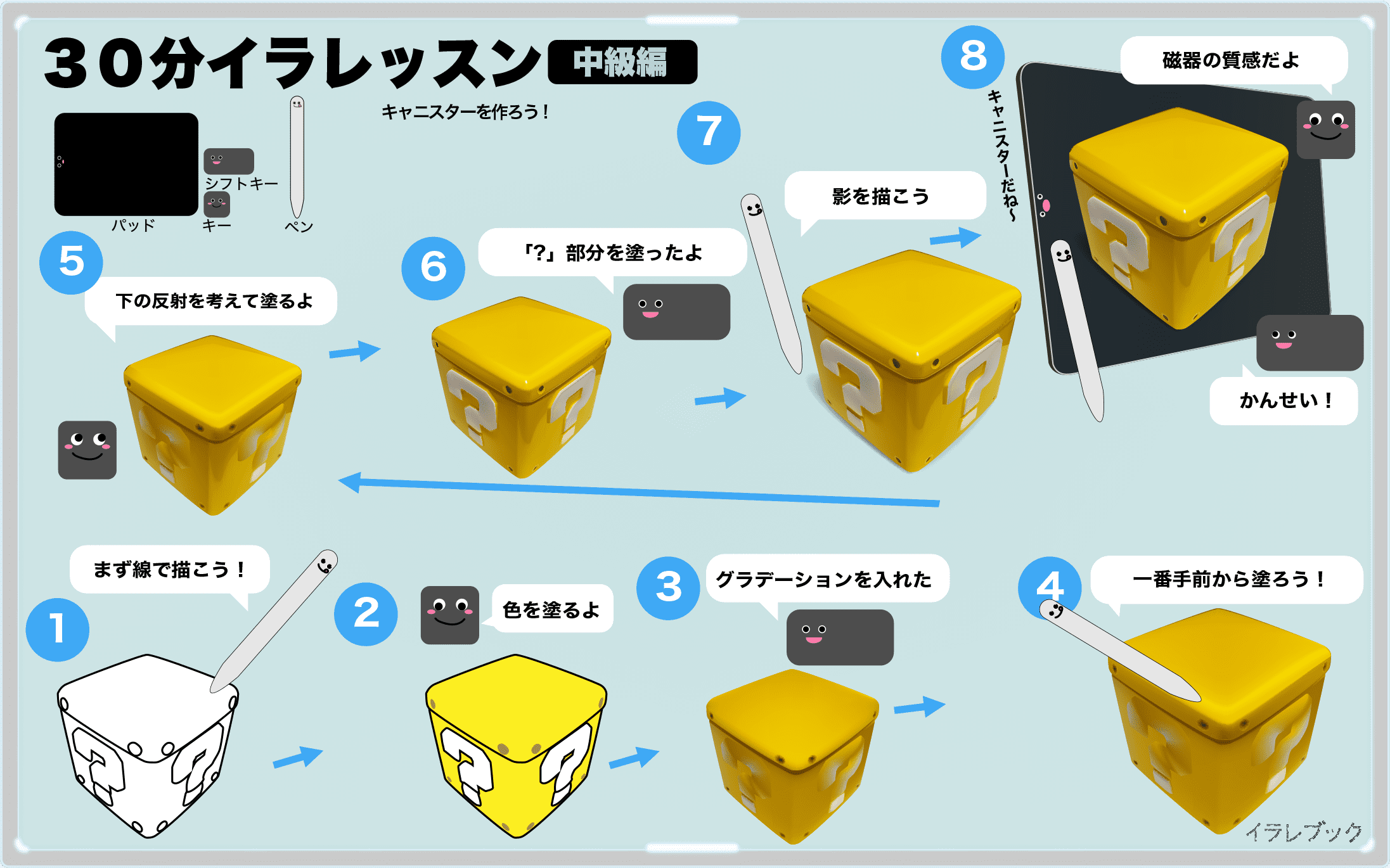 キャニスターハテナブロック イラレッスン