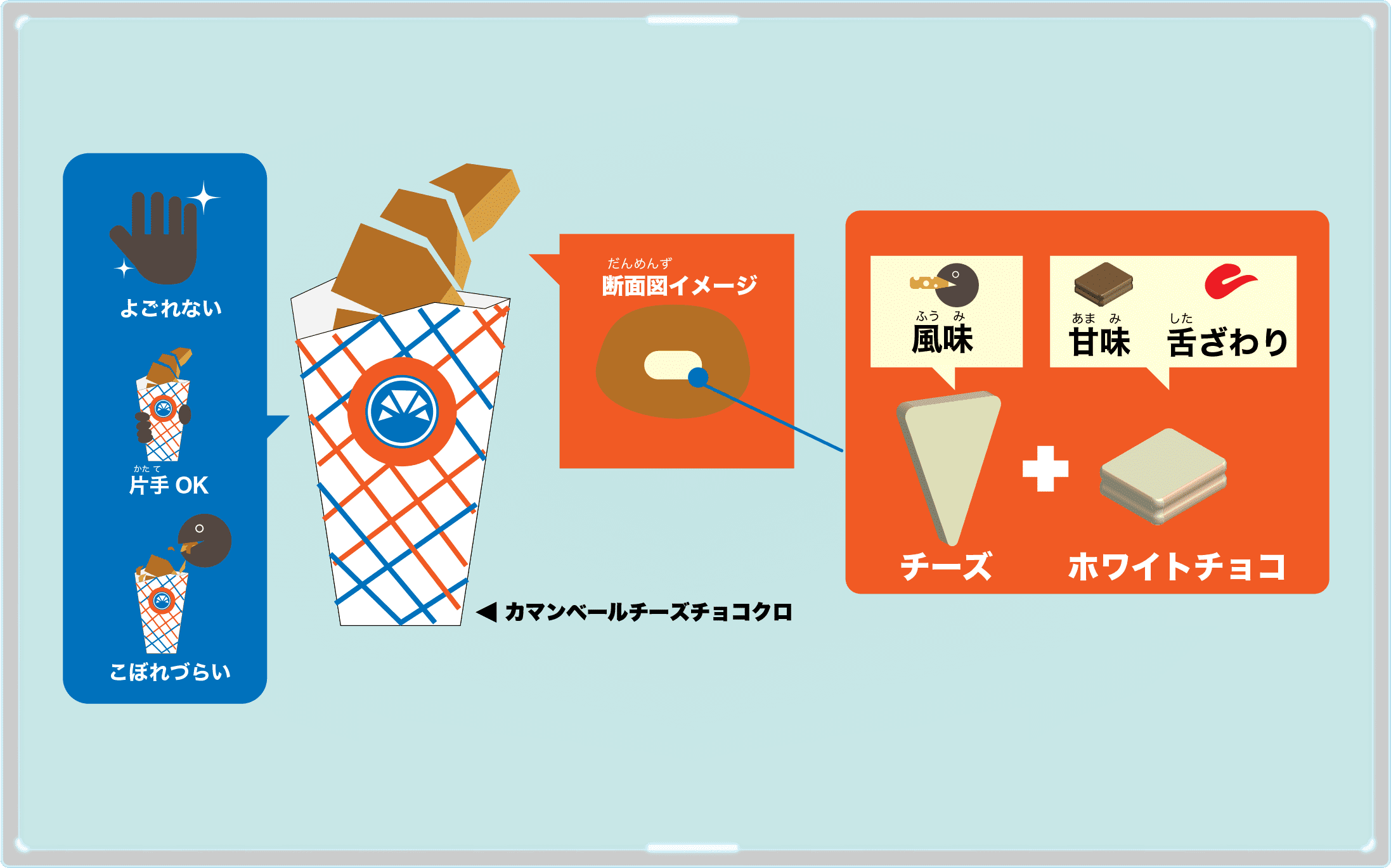 カマンベールチーズチョコクロの食べ方図解