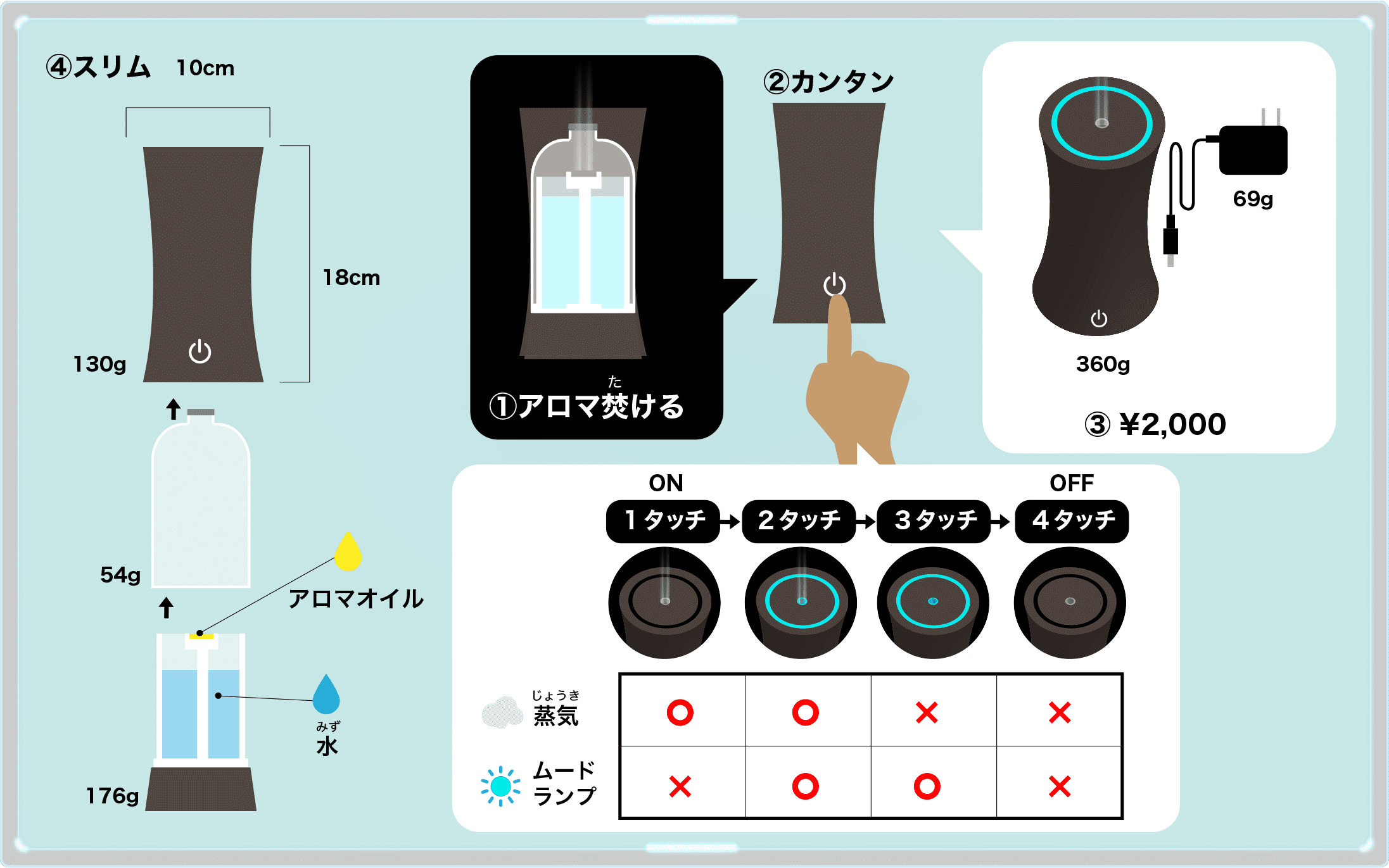 アロマディフューザーの使い方