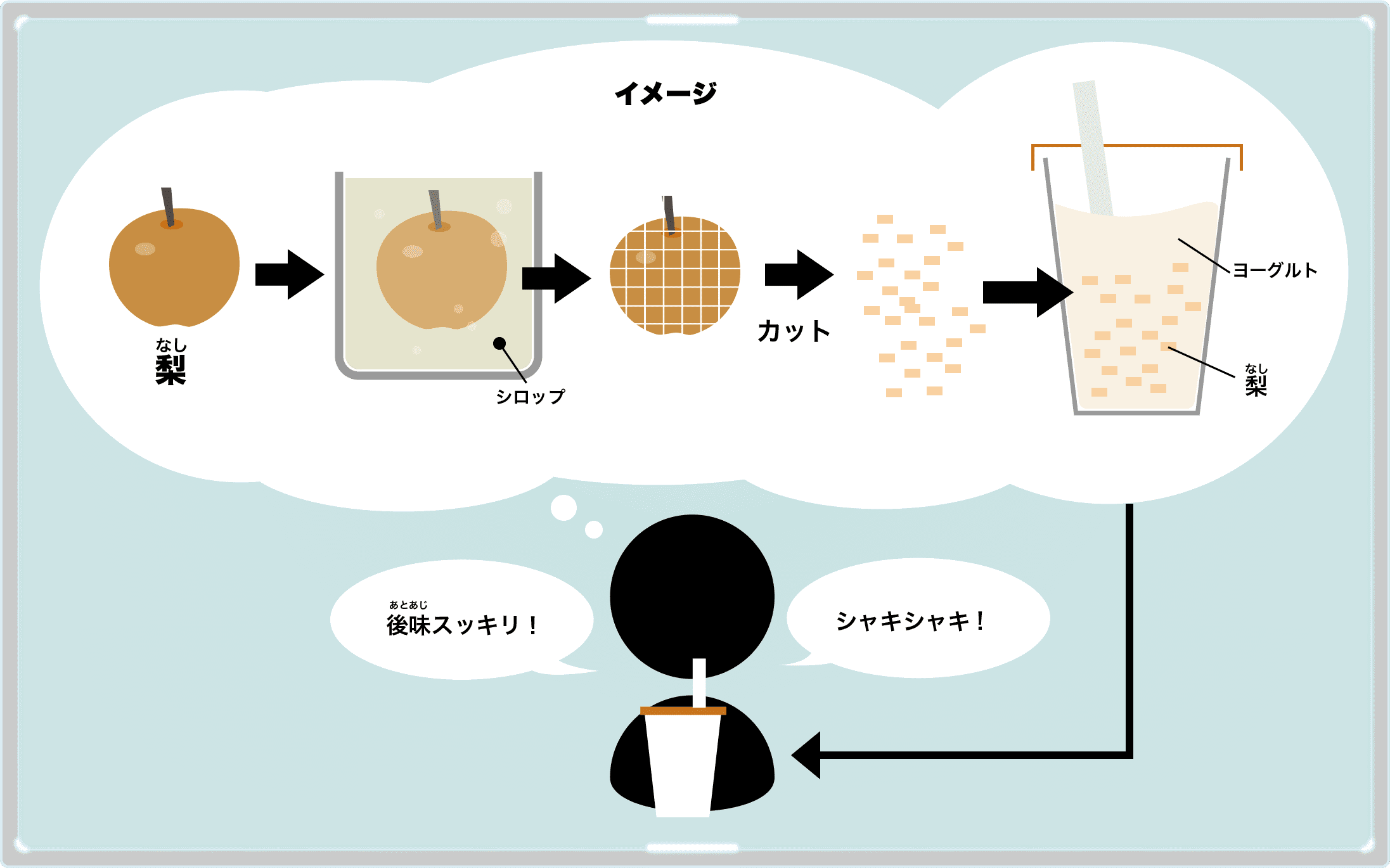 のむヨーグルト梨のイメージ