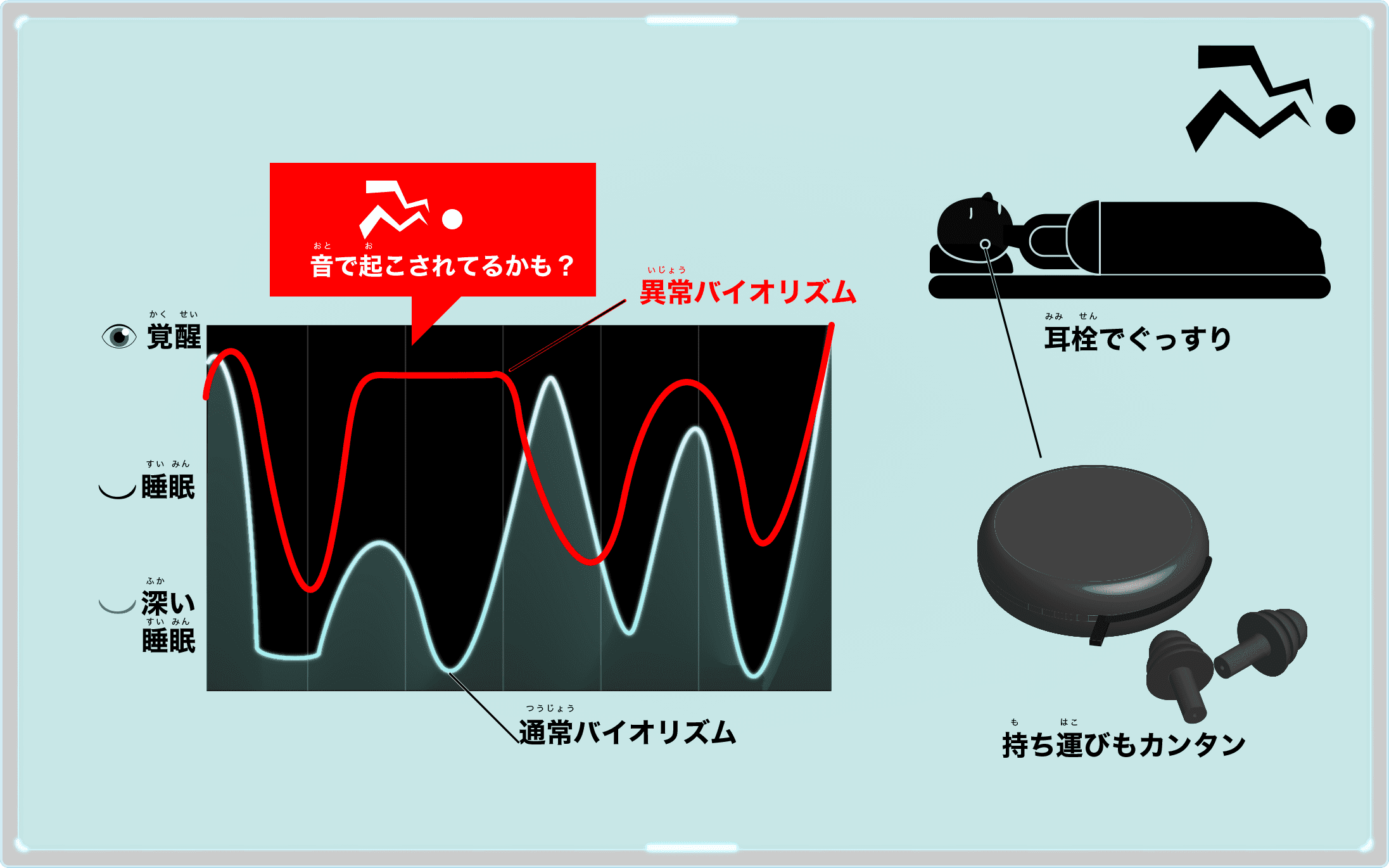 耳栓の使い方