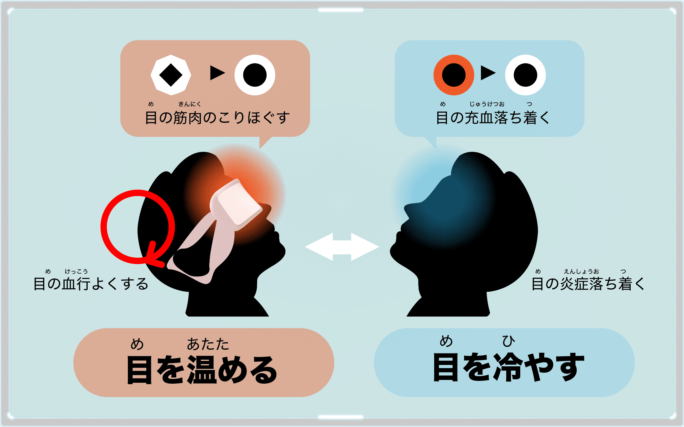 蒸気でアイマスク図解