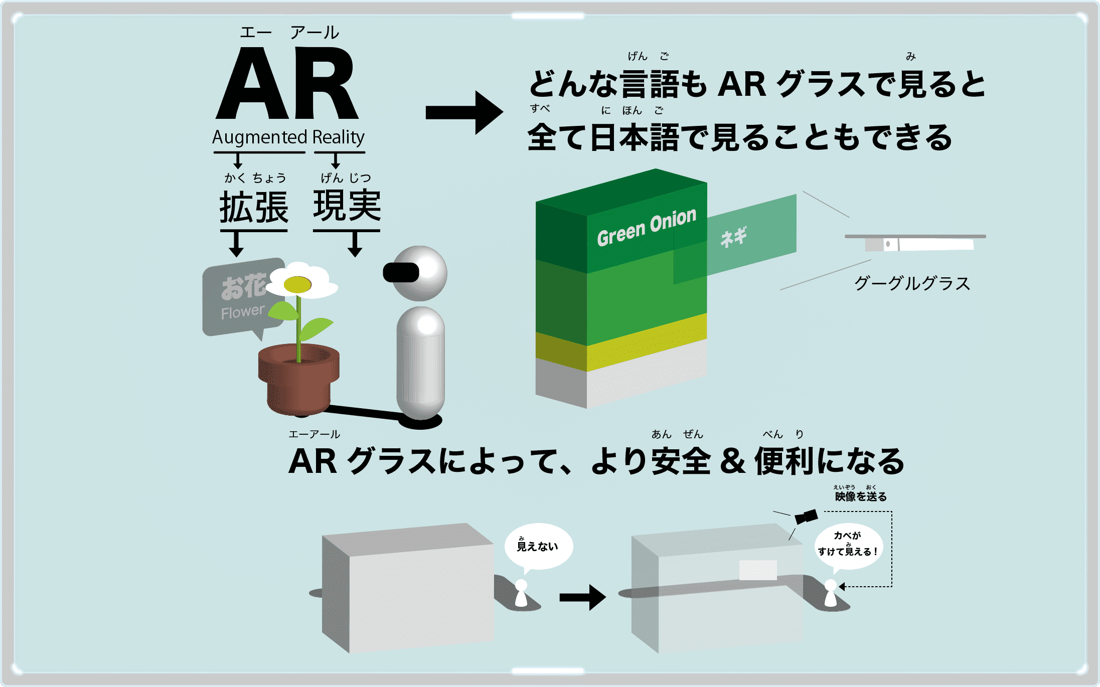 ARとは