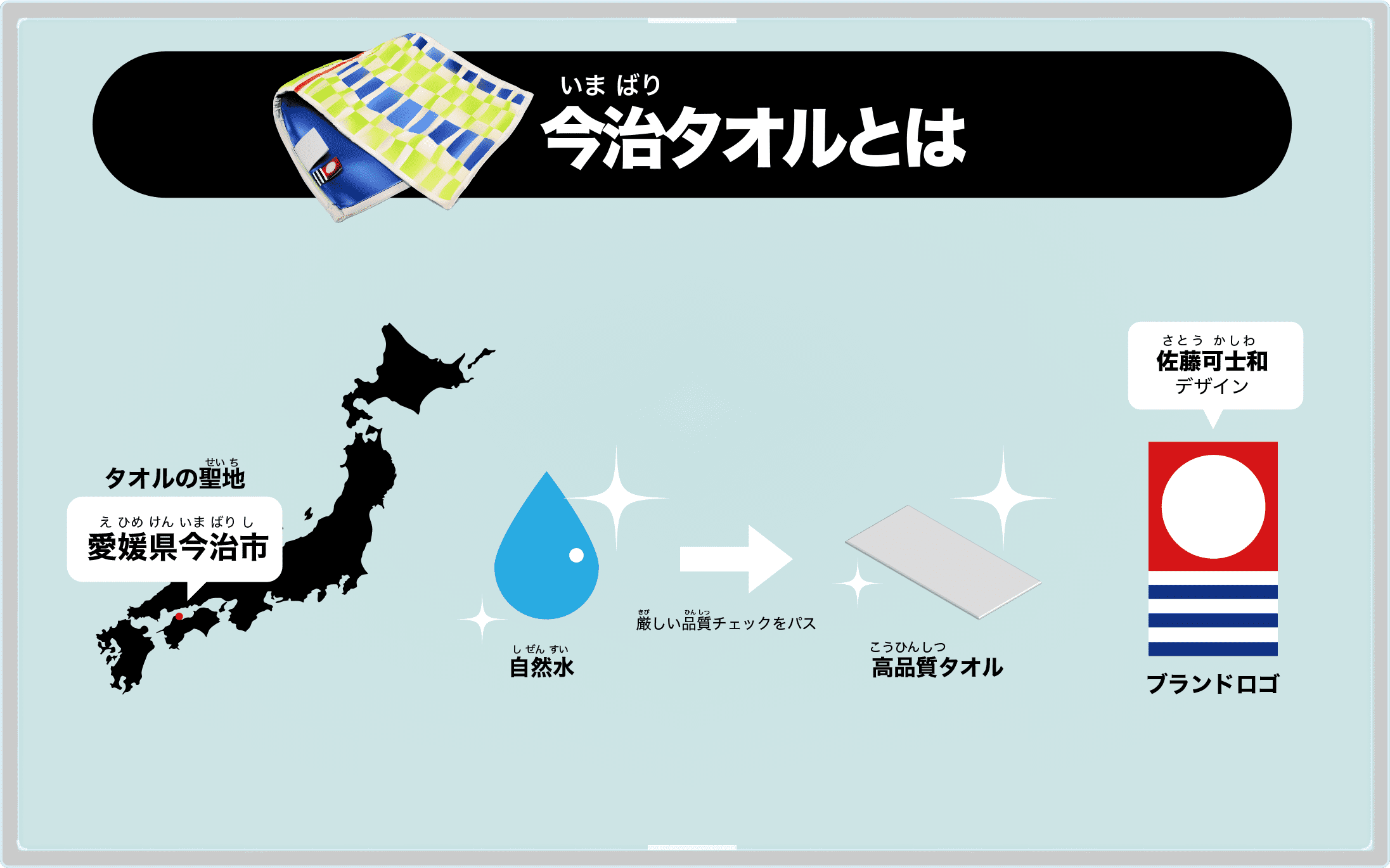 今治タオルとは