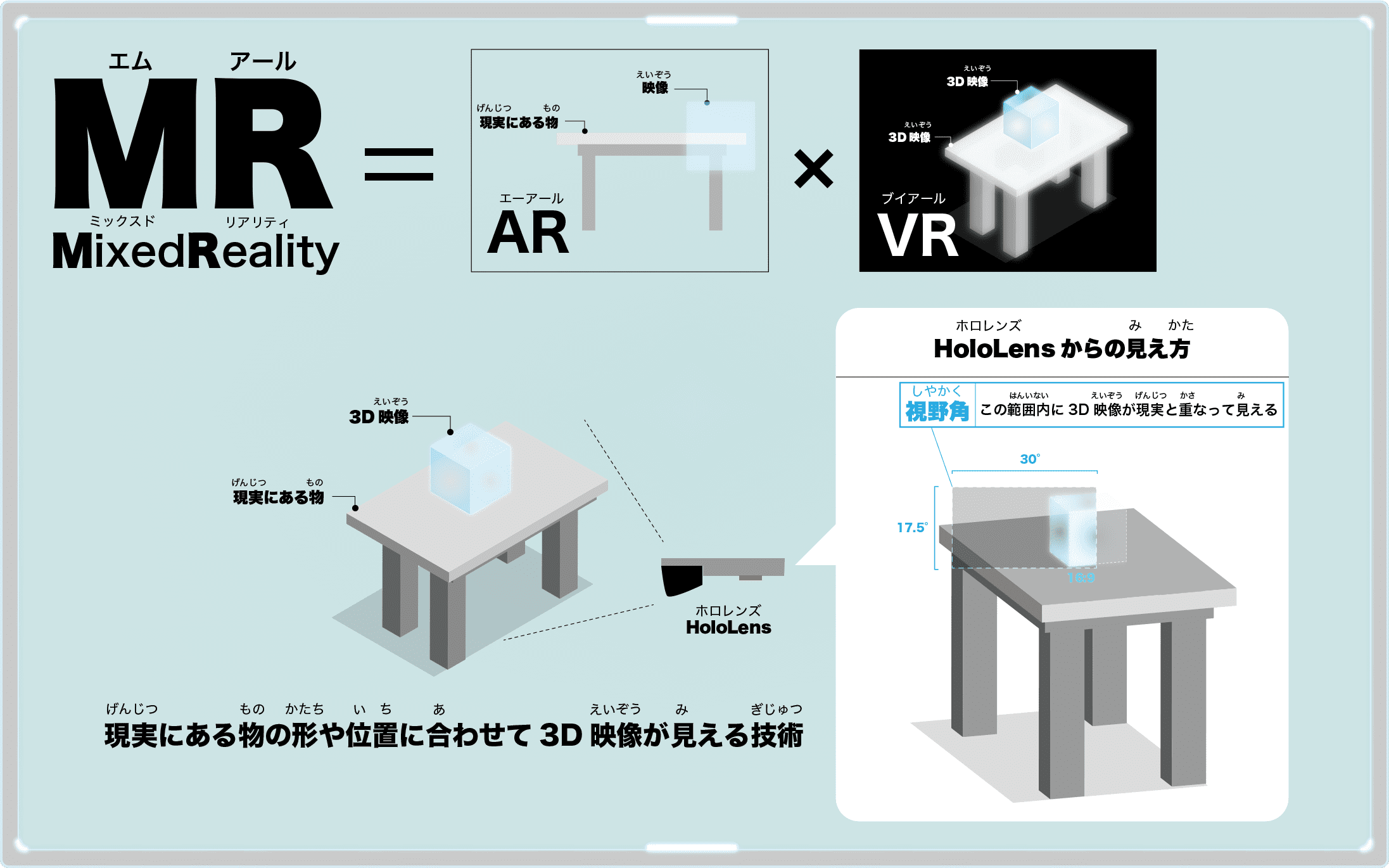 MRとは