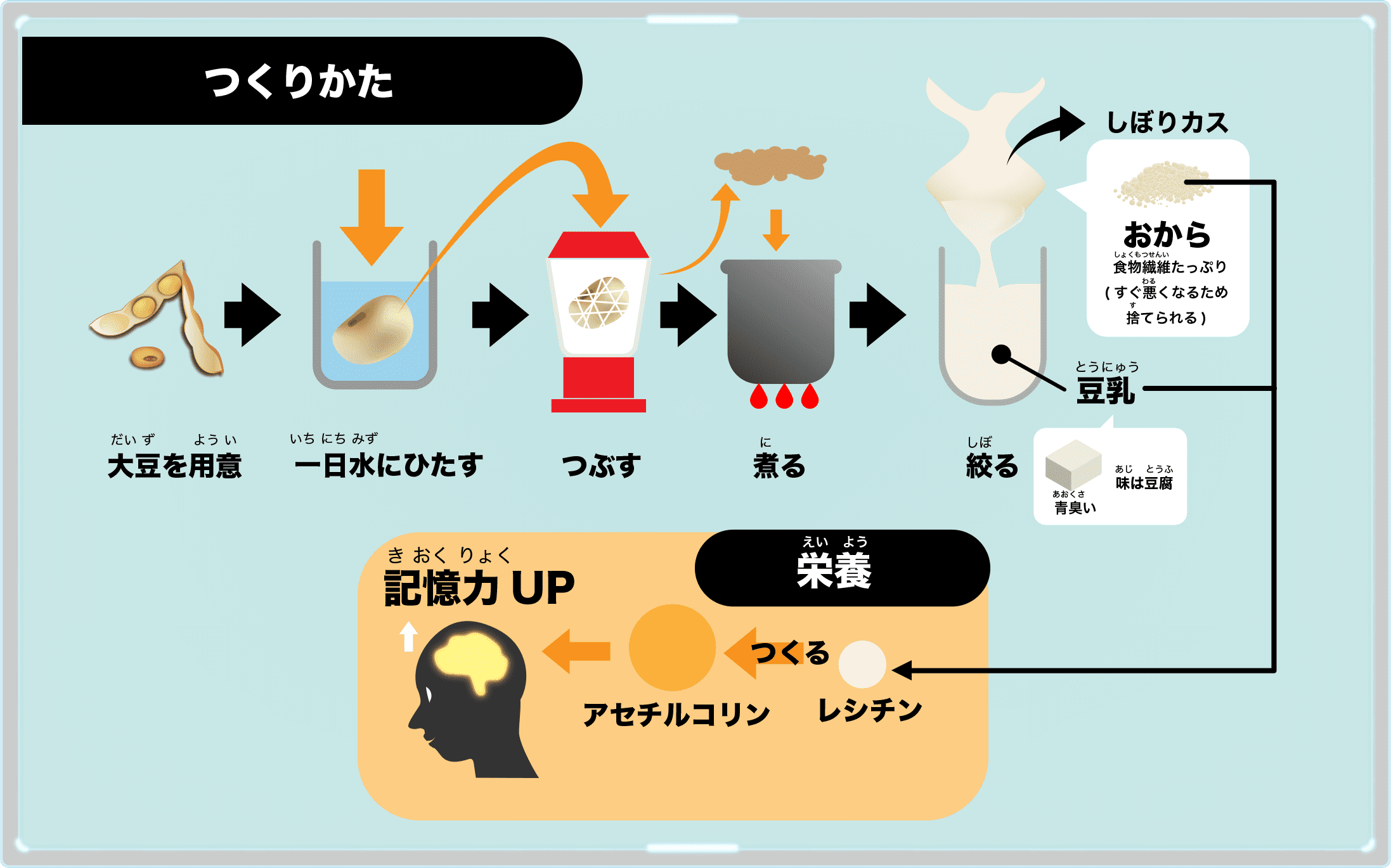 おからの作り方