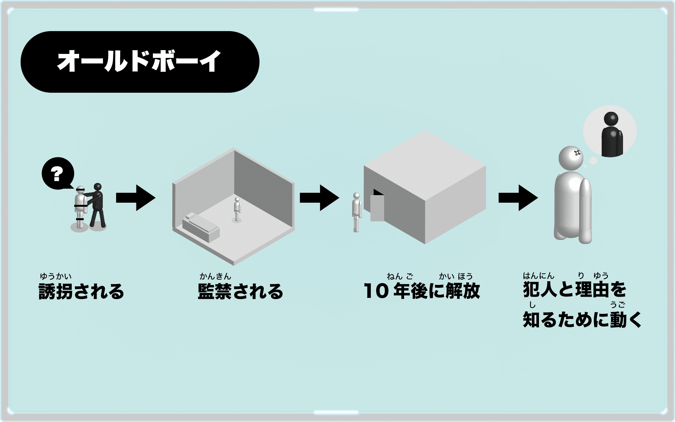 オールドボーイ図解