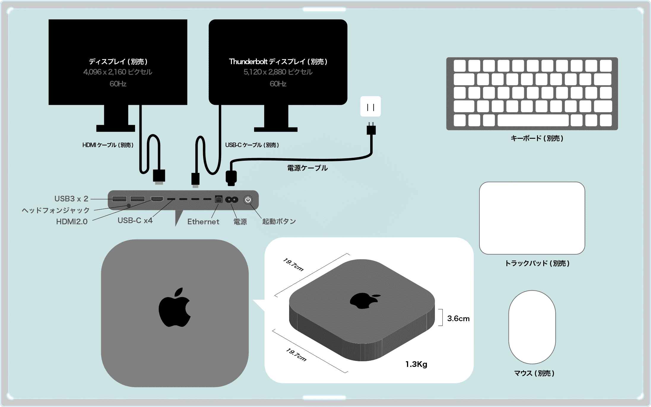 Mac mini & Apple Pencil mini