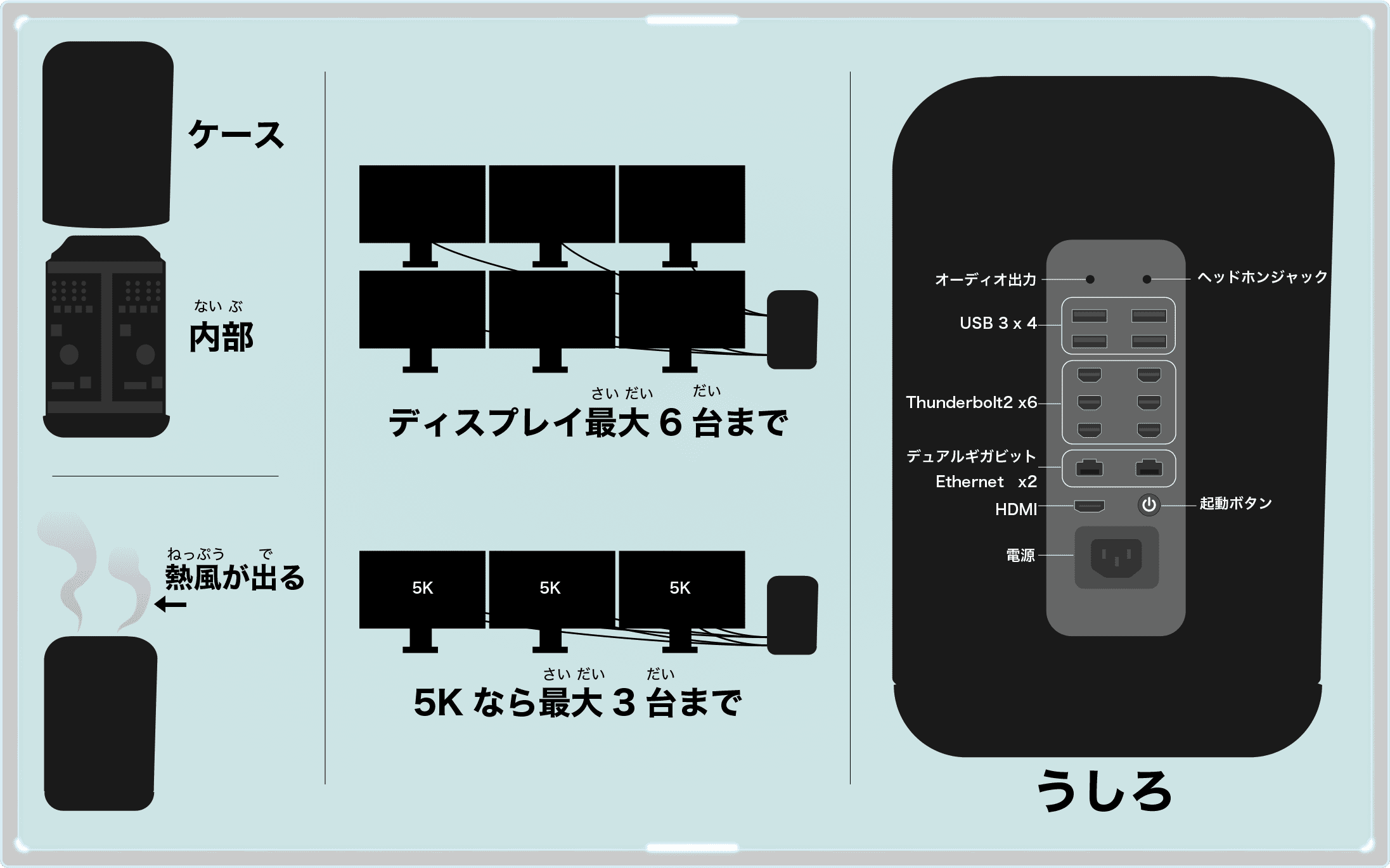 Mac Pro 2013 図解
