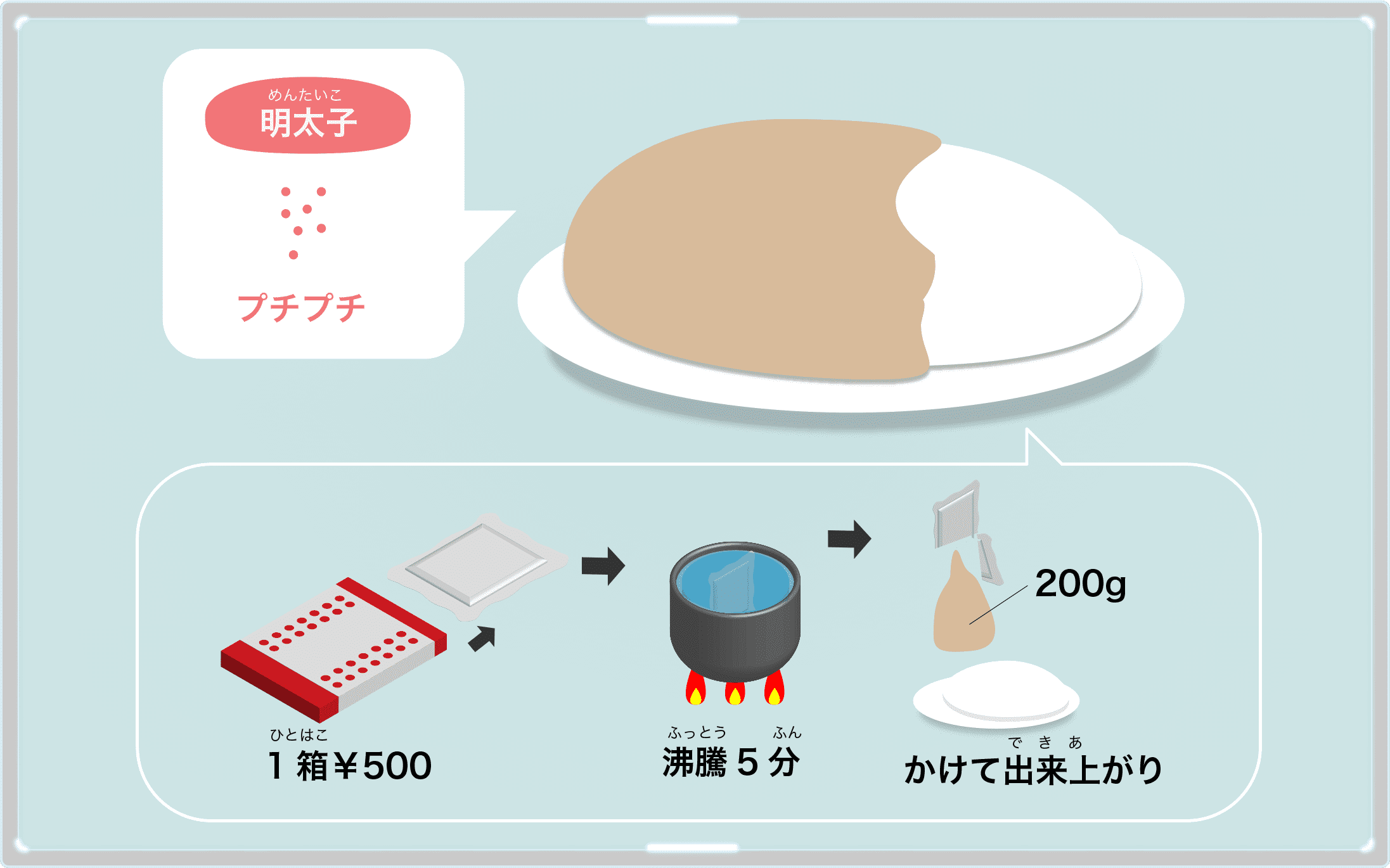 博多明太子カレーの魅力