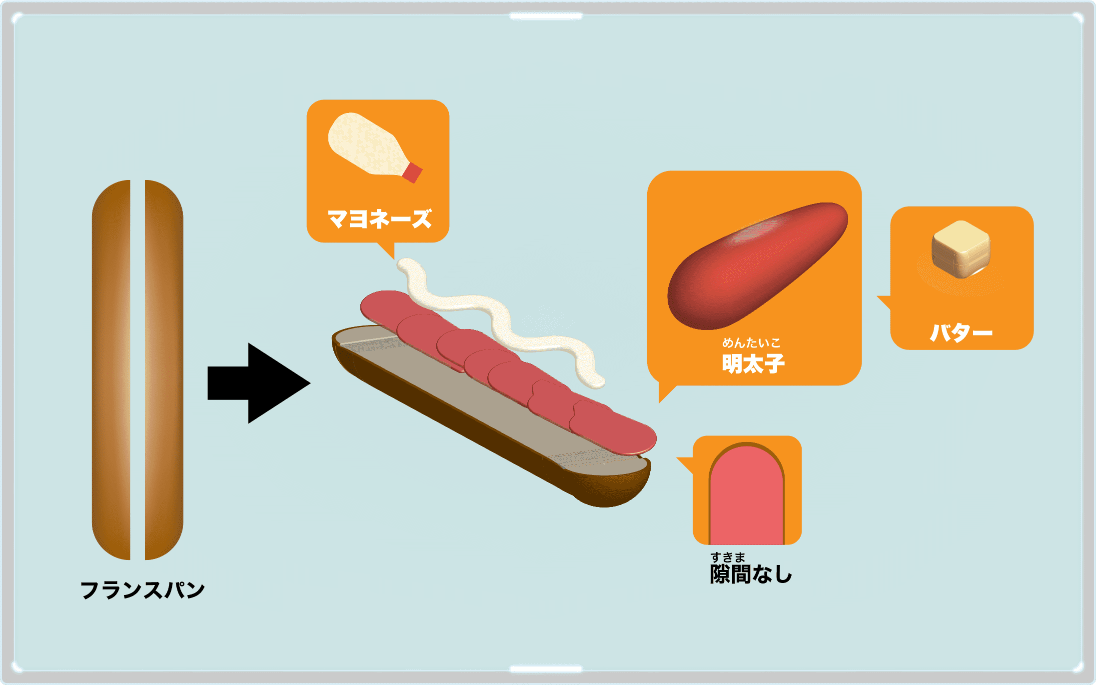 明太子フランス図解