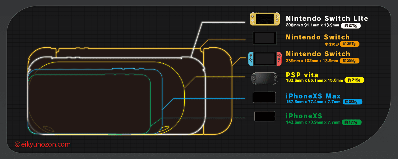 Switch Lite、iPhoneやPSPとサイズ比較
