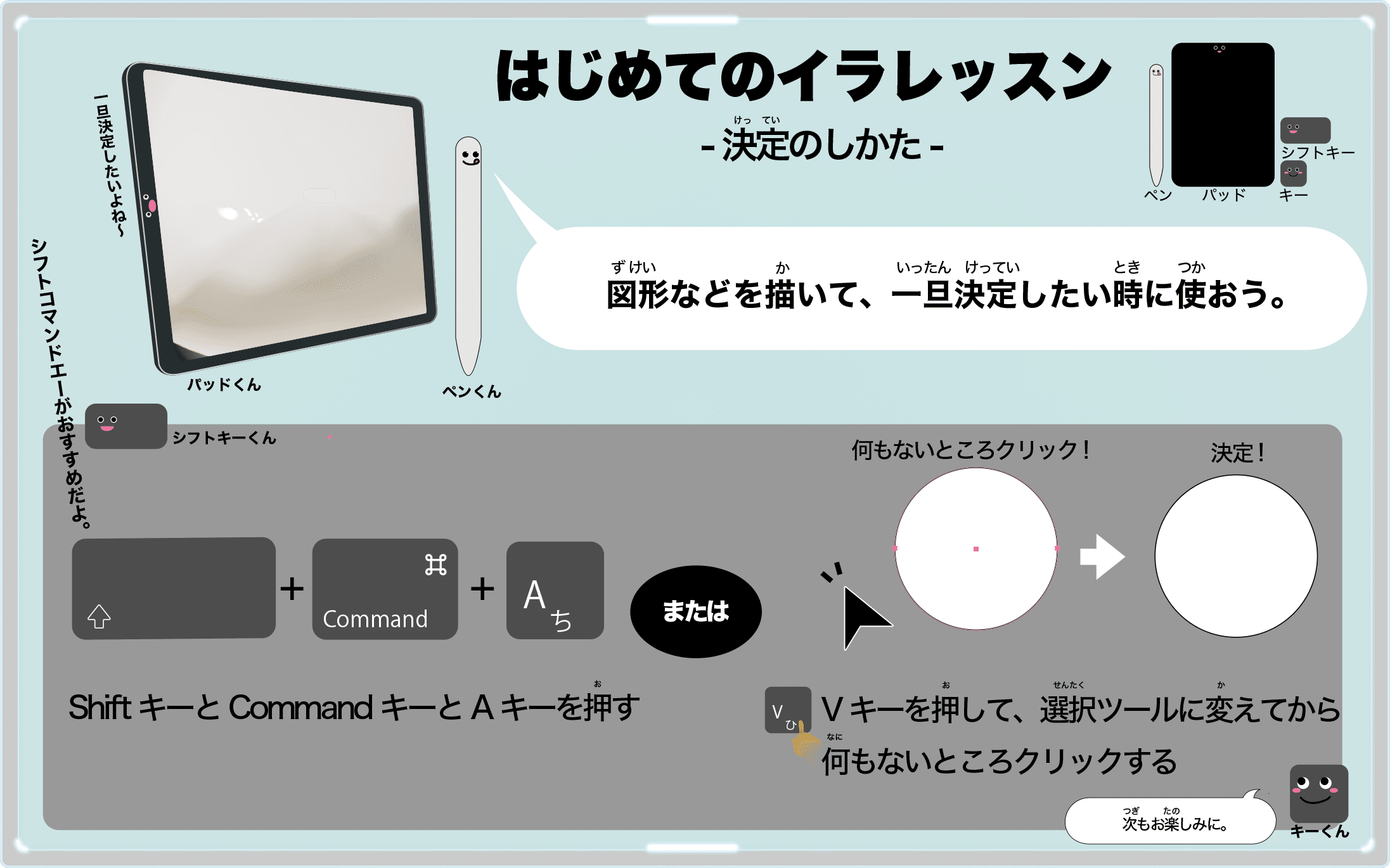 ファイルの開き方