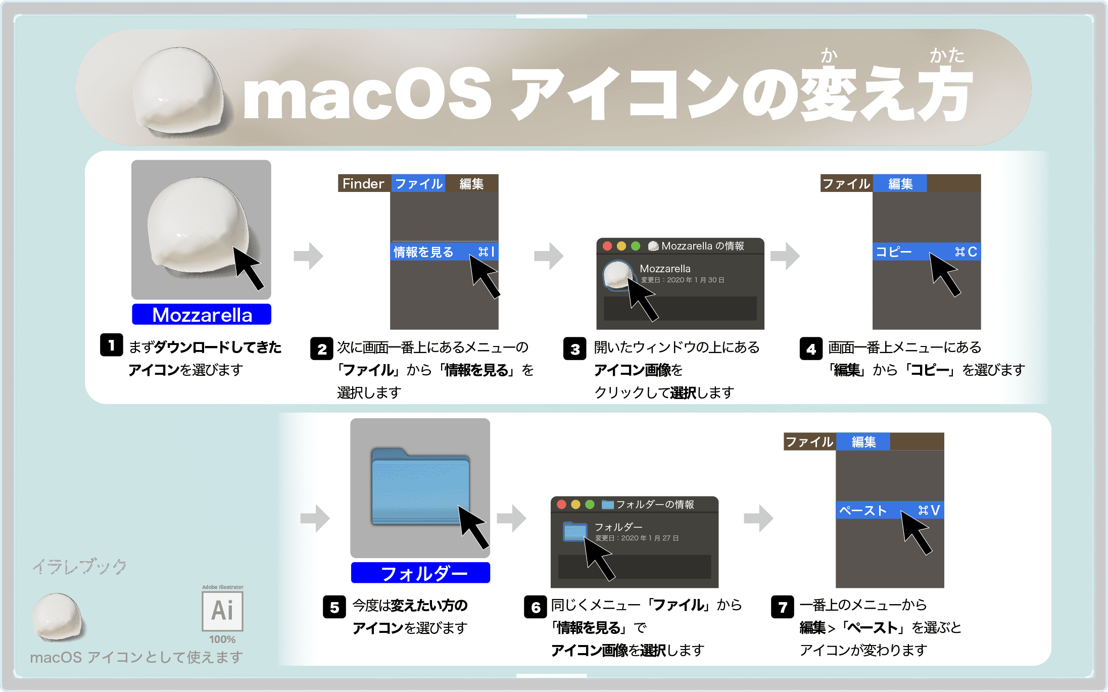 MacOSアイコンの変え方