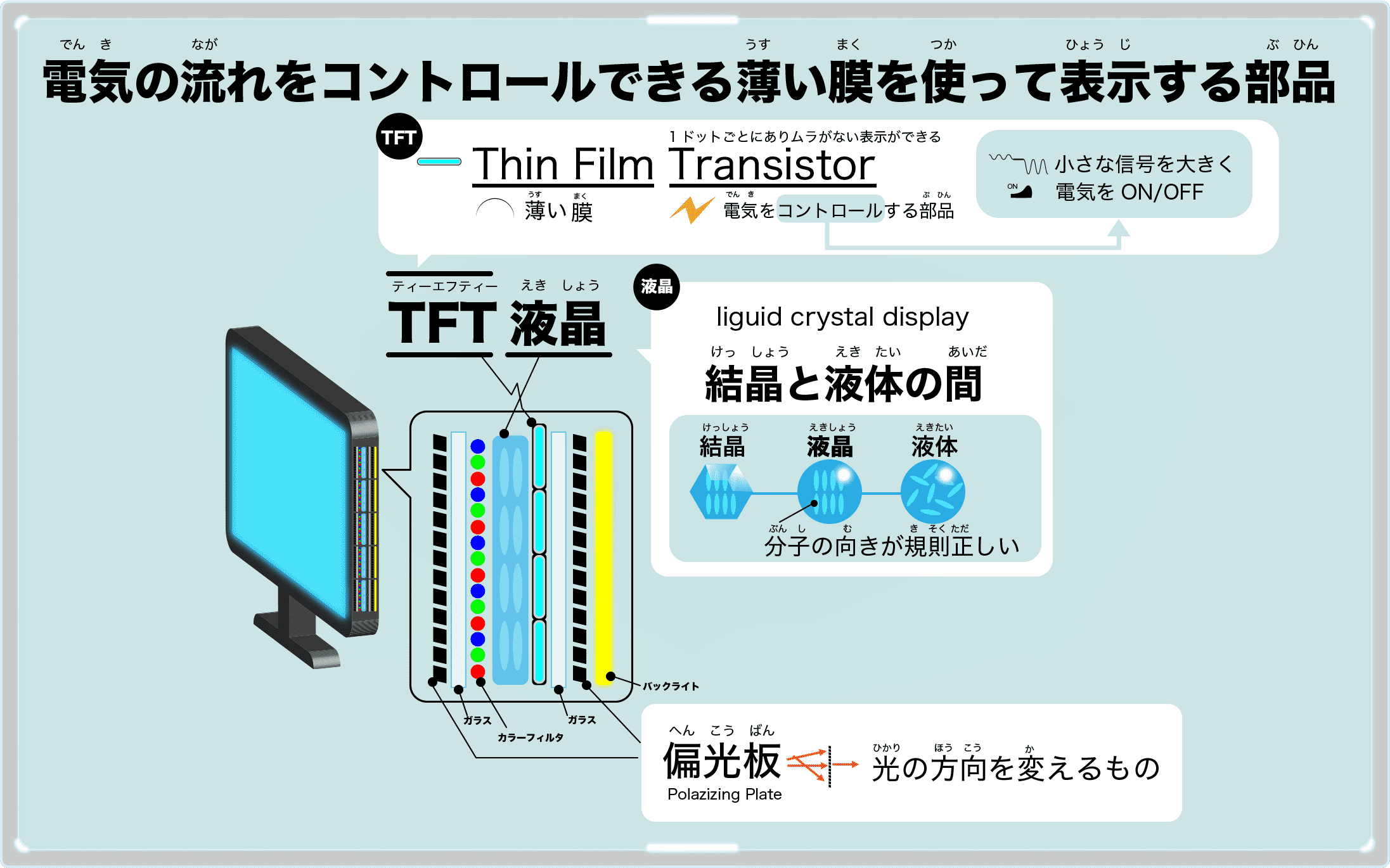 TFT液晶とは