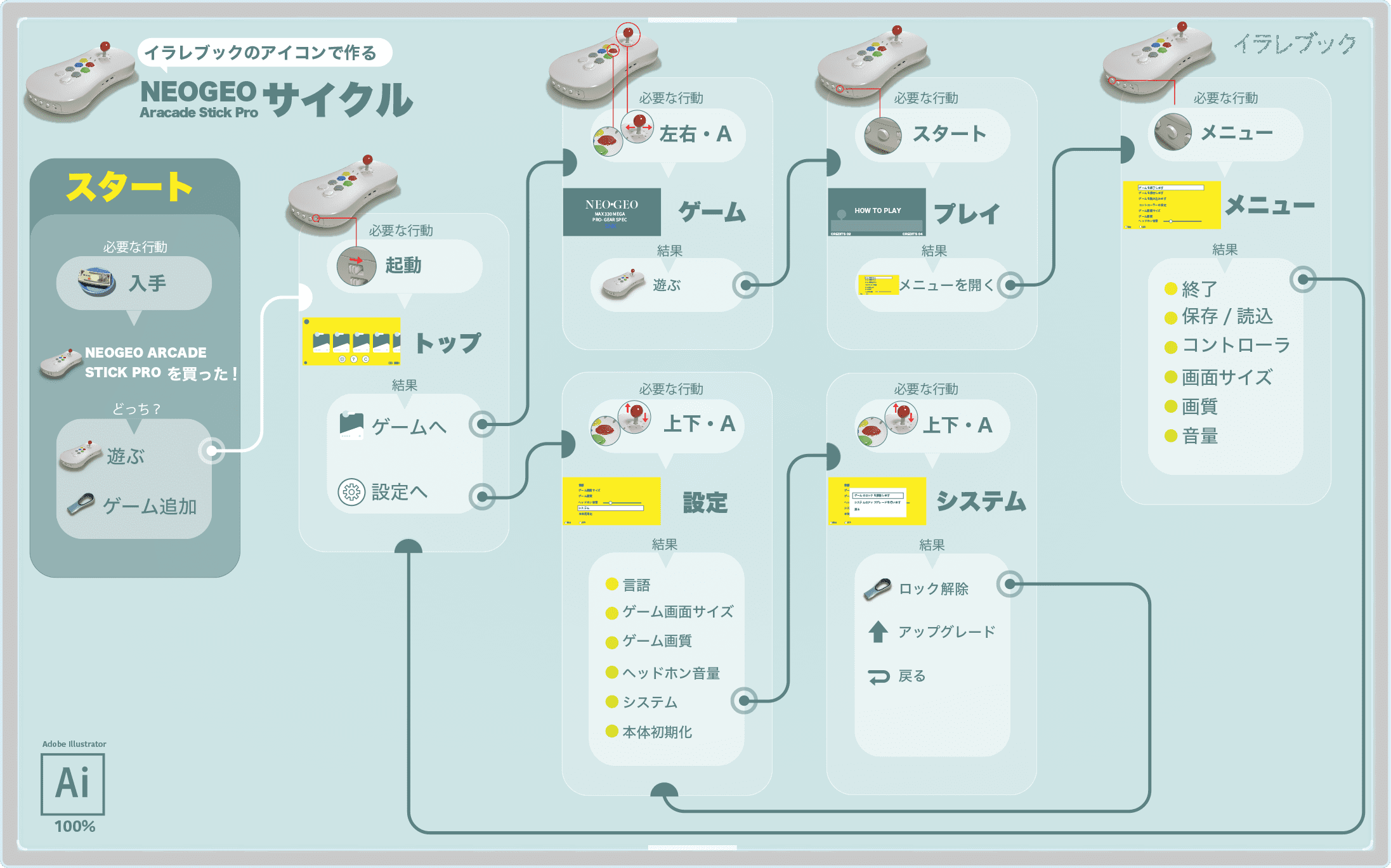 ネオジオアーケードスティックプロサイクル