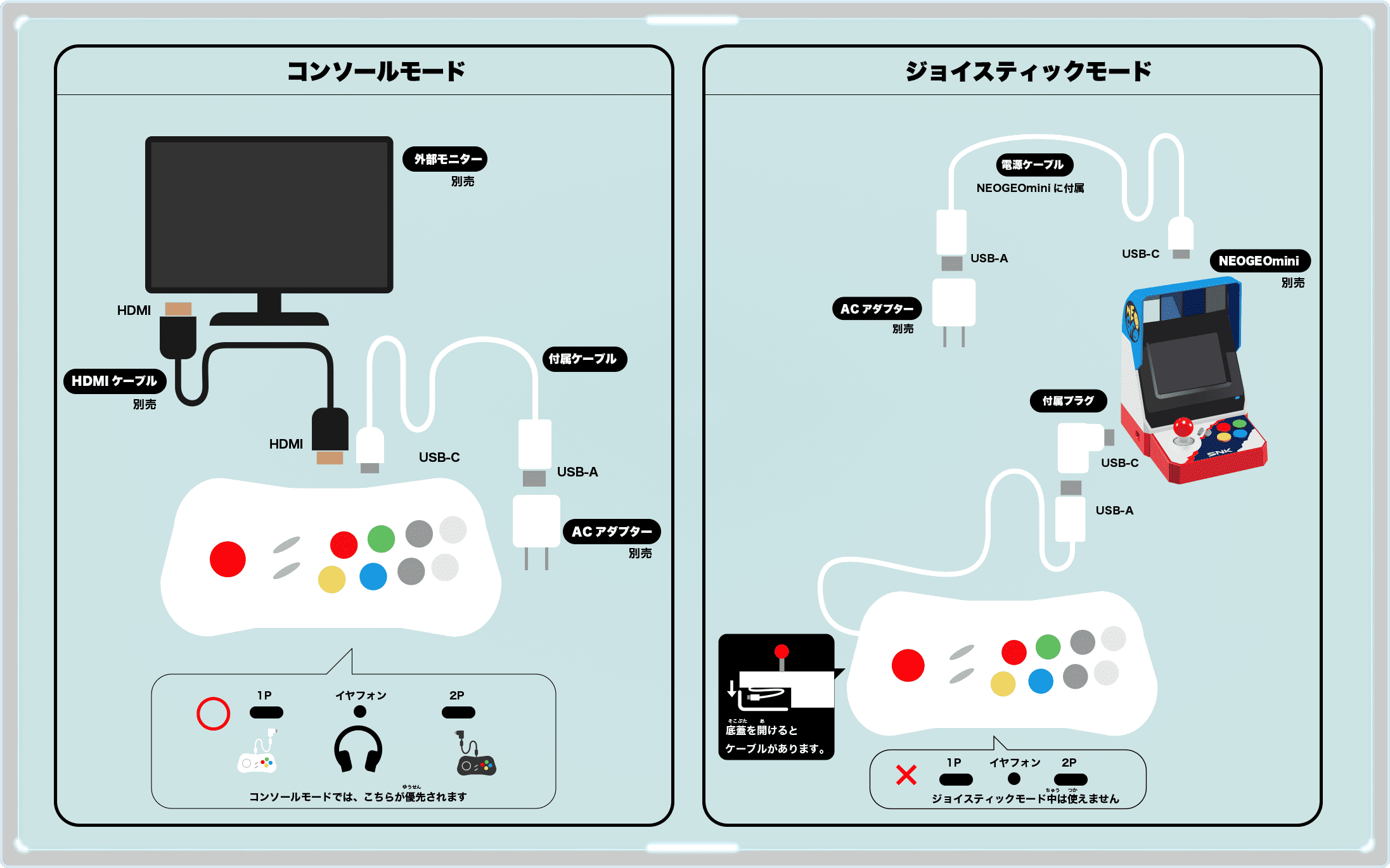 ネオジオ アーケードスティック プロ遊び方