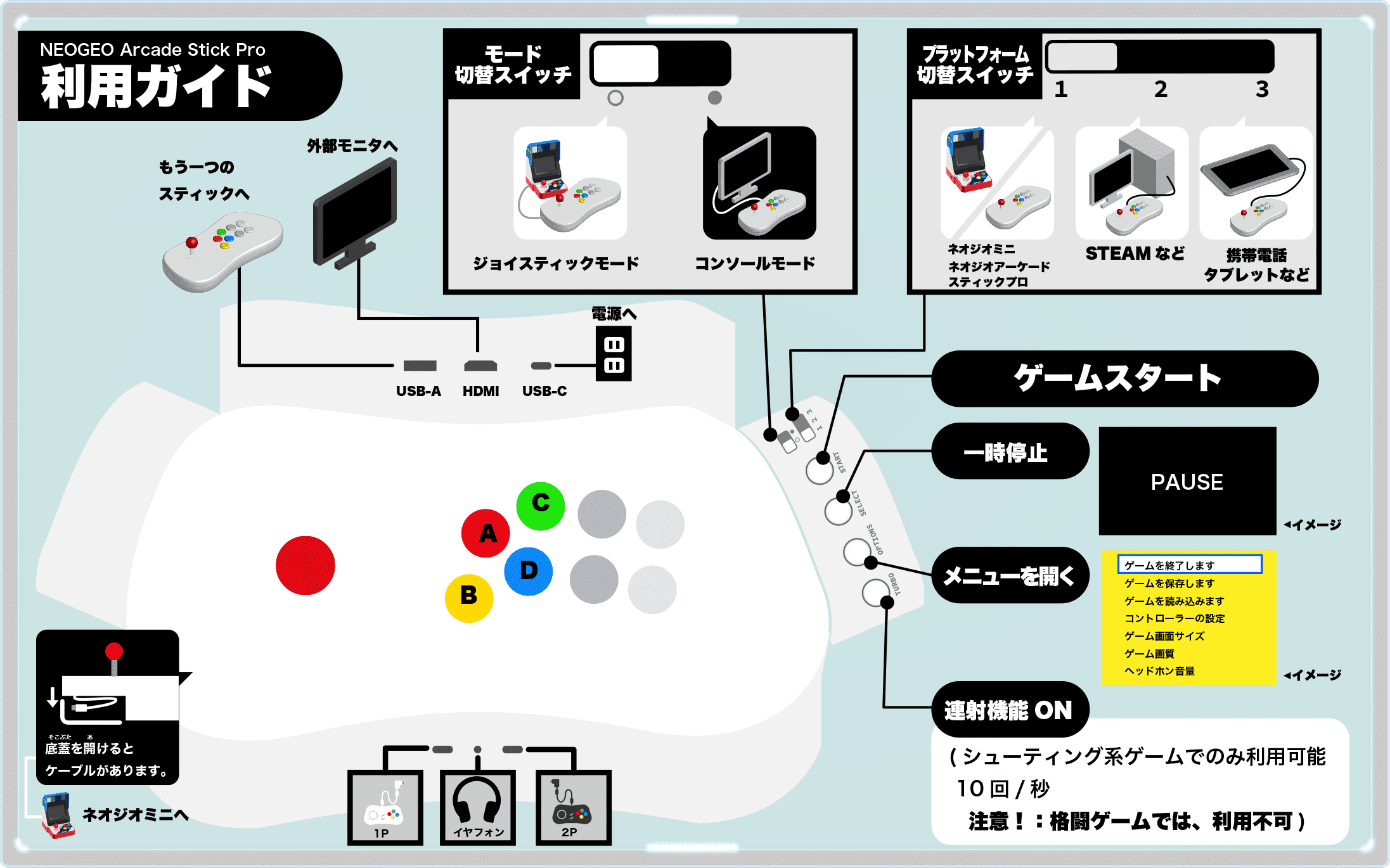 ネオジオ アーケードスティック プロ使い方