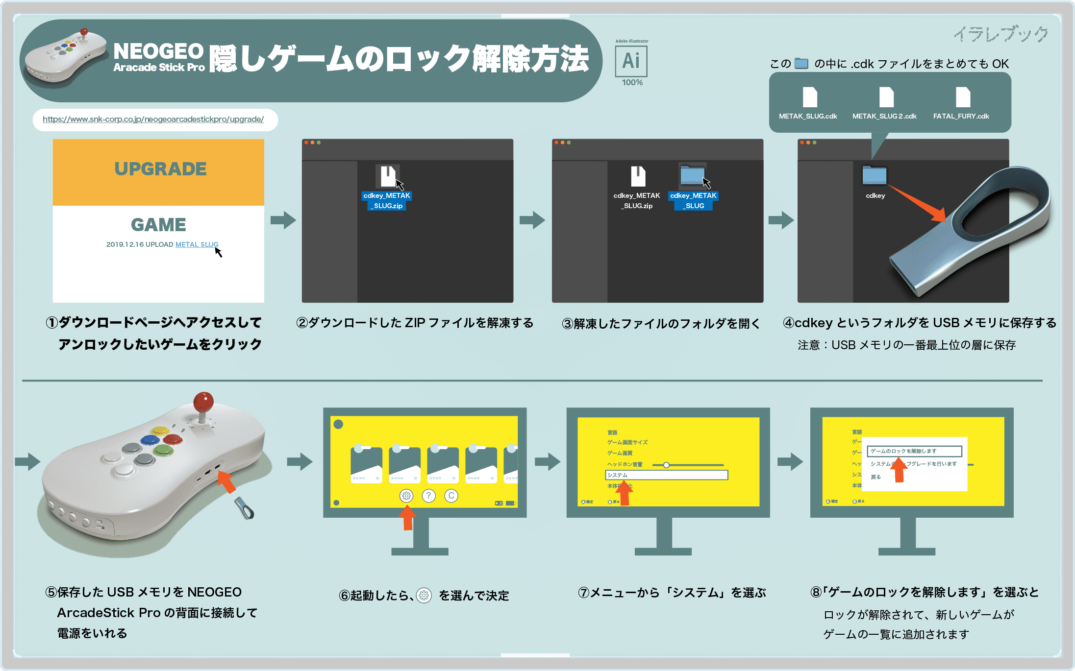 ネオジオ アーケードスティック プロ 隠しタイトルのアンロック