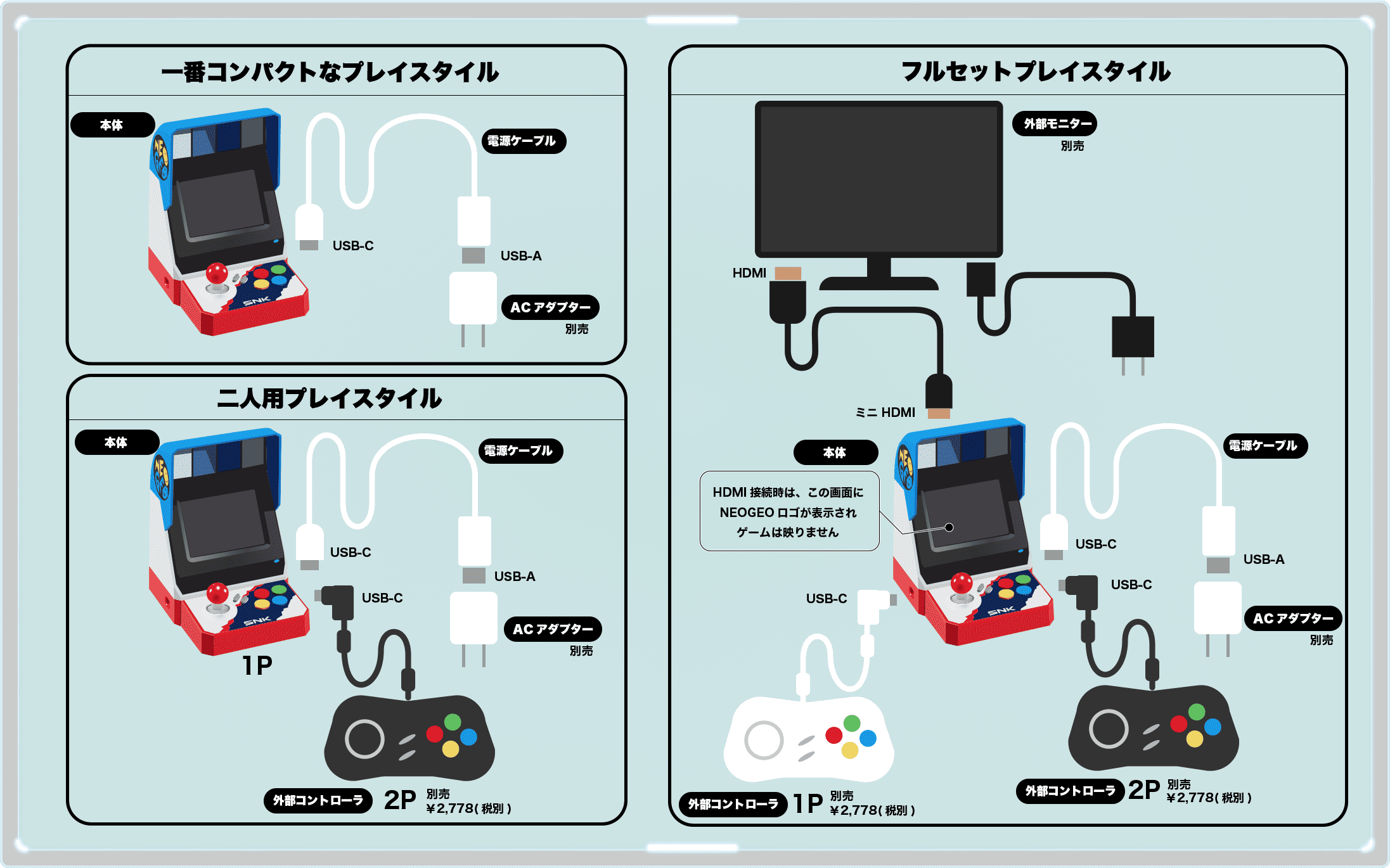 NEOGEOmini