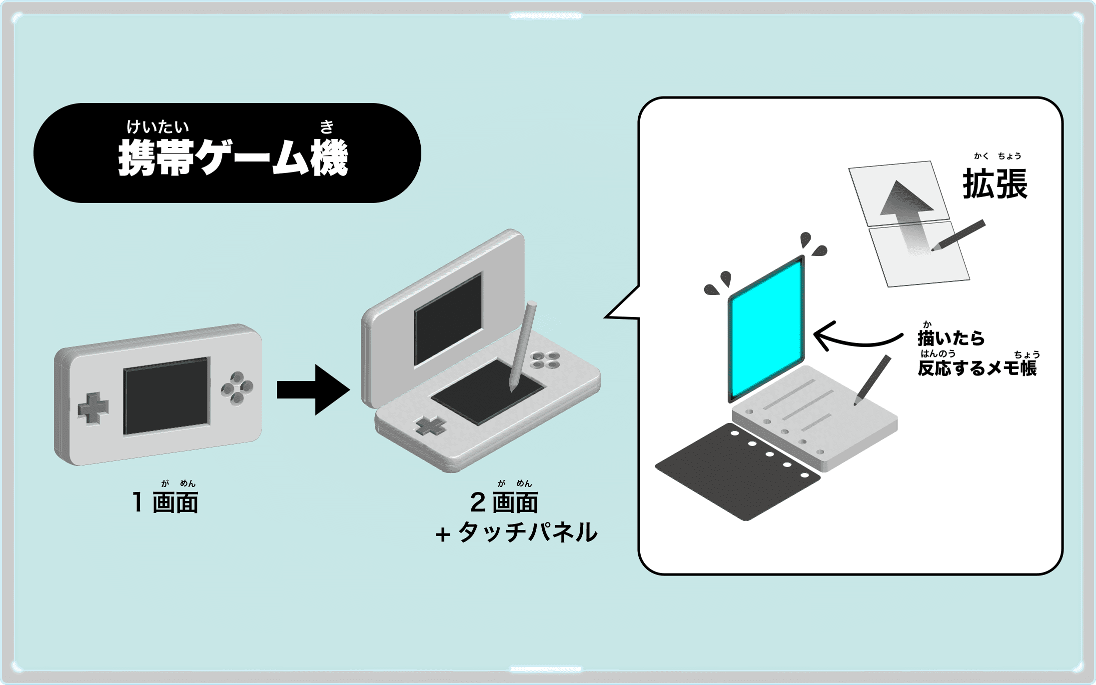 ニンテンドーDS Lite