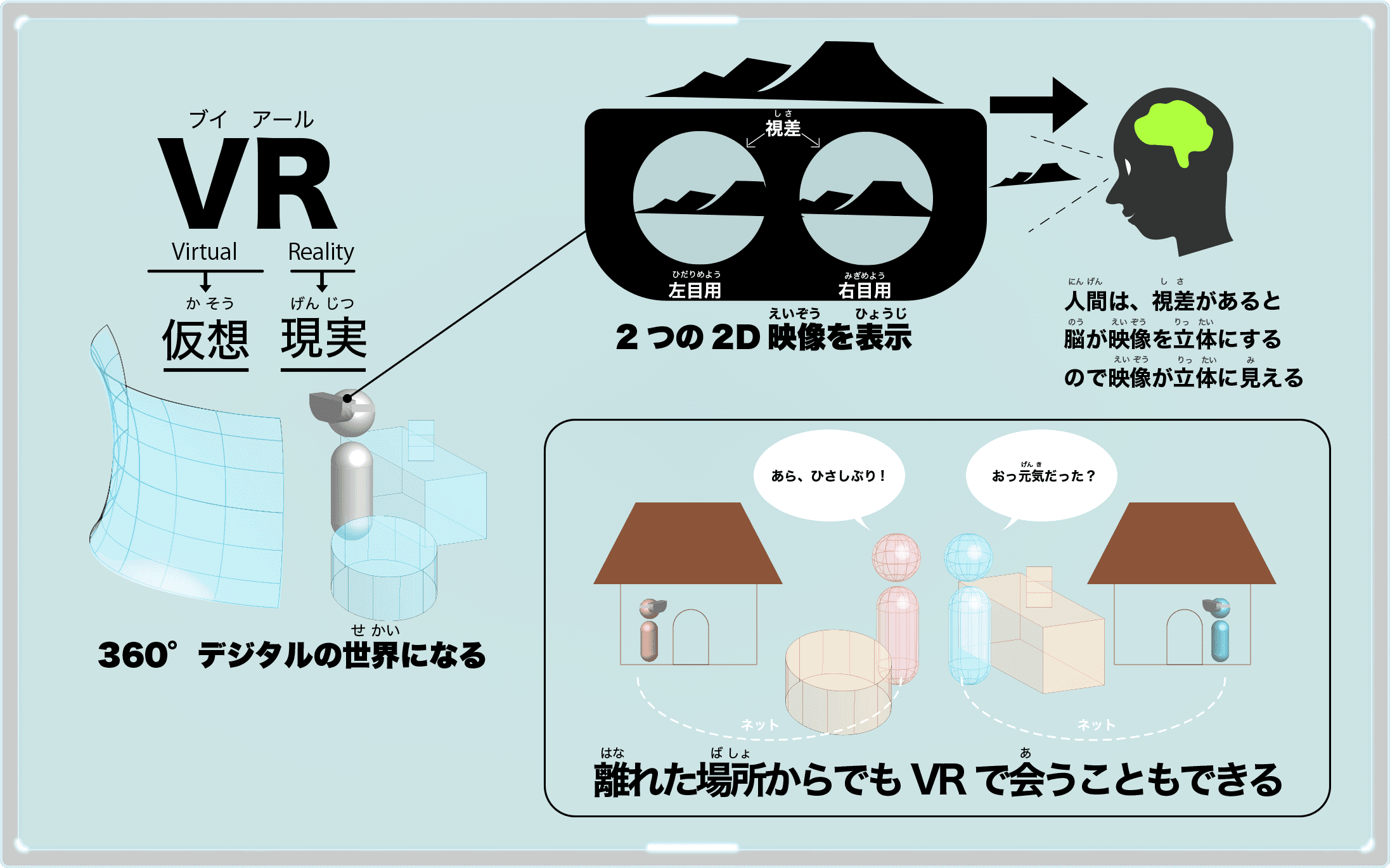 VRとは