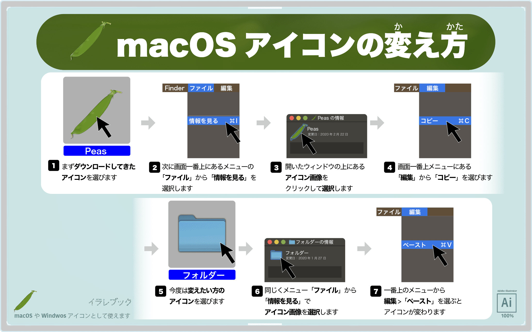 MacOSアイコンの変え方