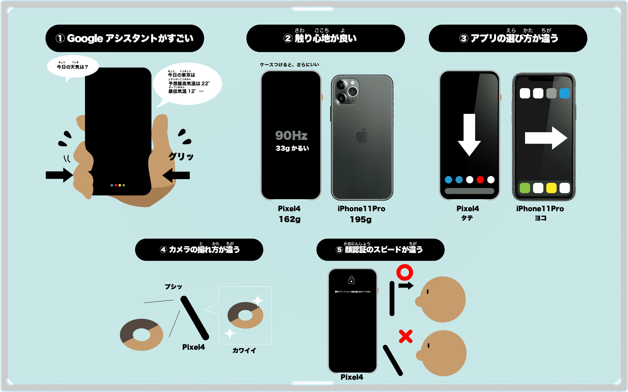 Pixel4新機能