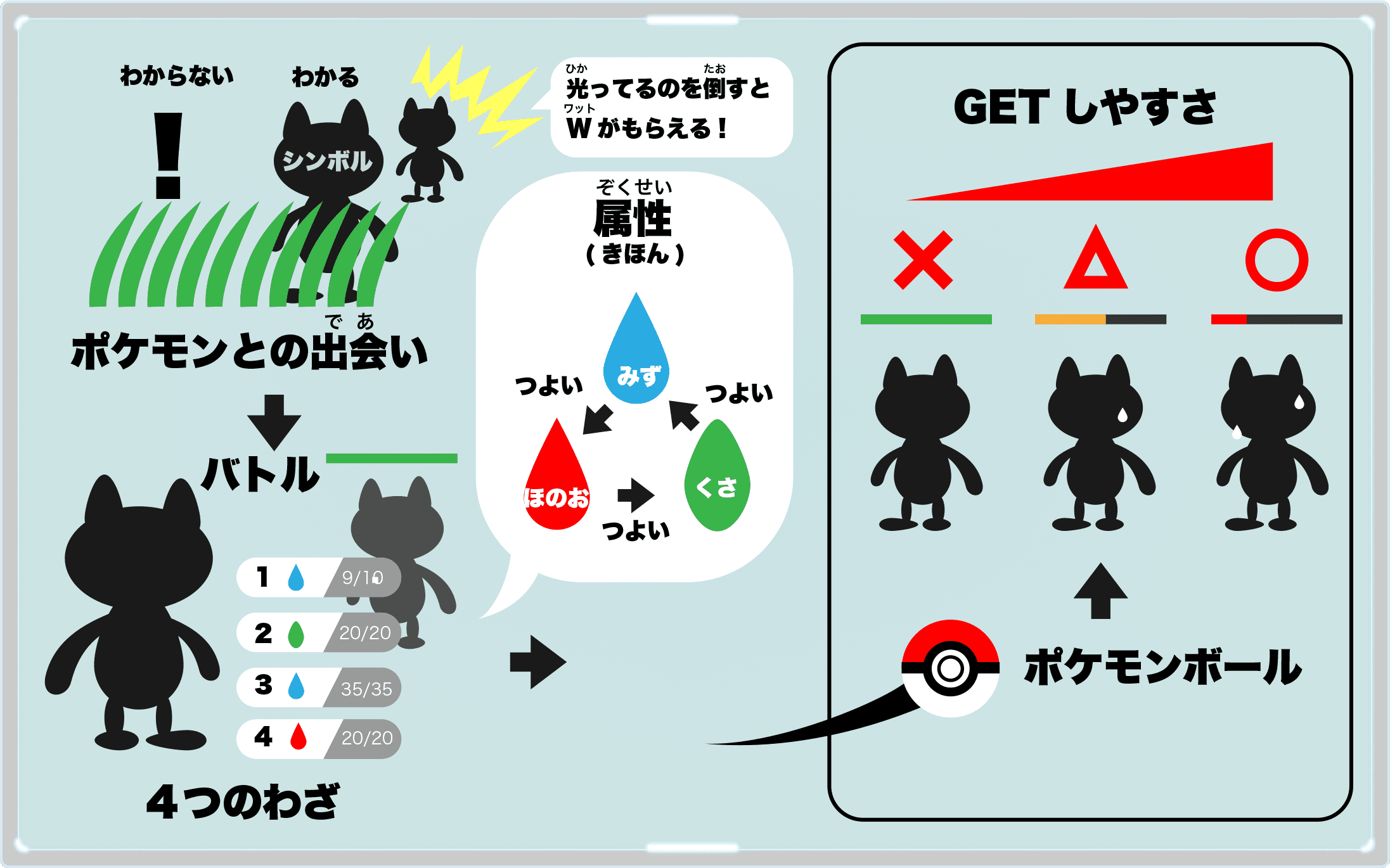 ポケットモンスター ソード