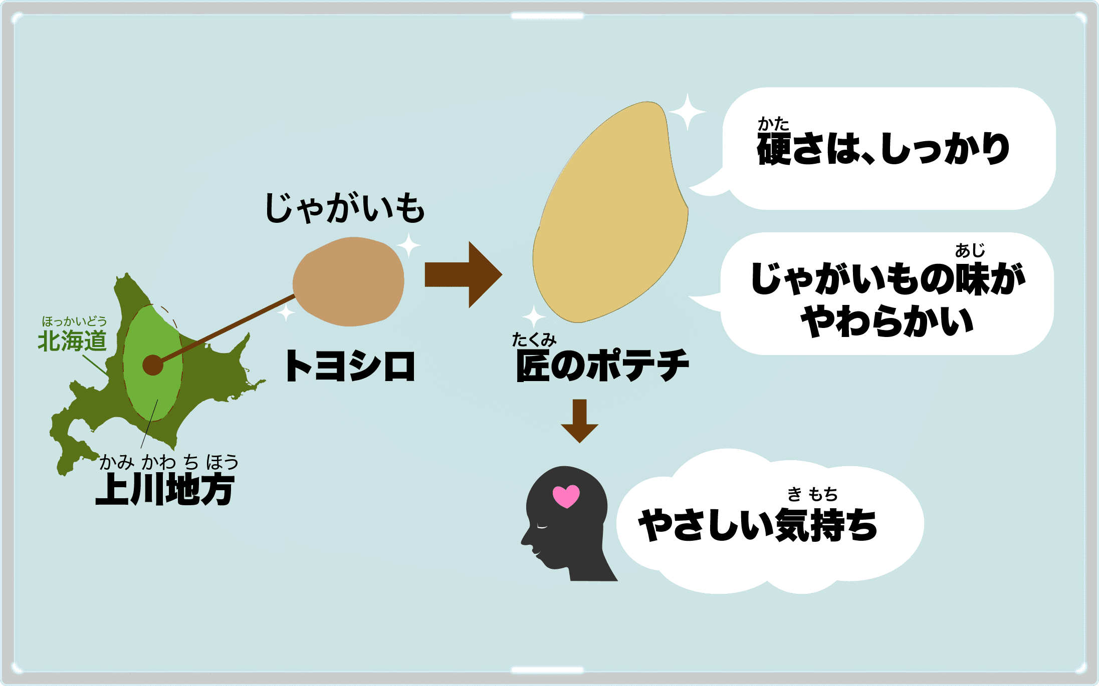 ポテトチップ 匠のうすしお味