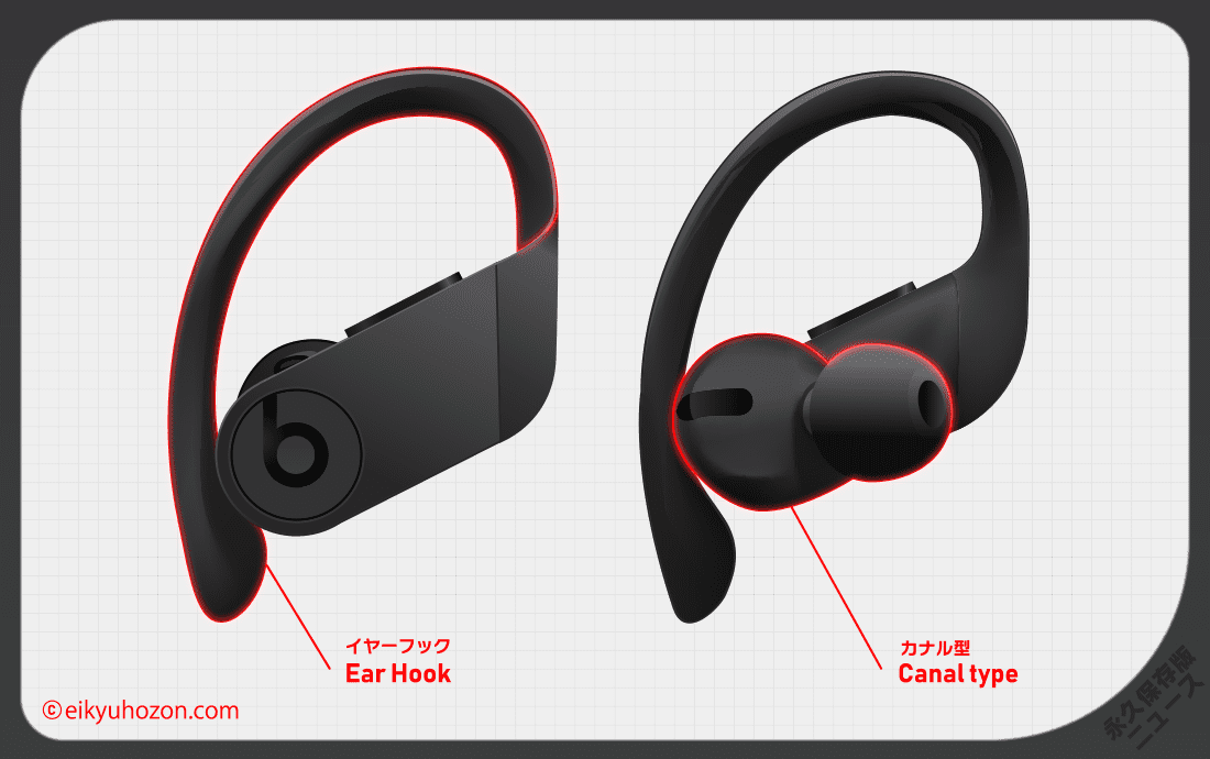 Powerbeats proイヤホン型