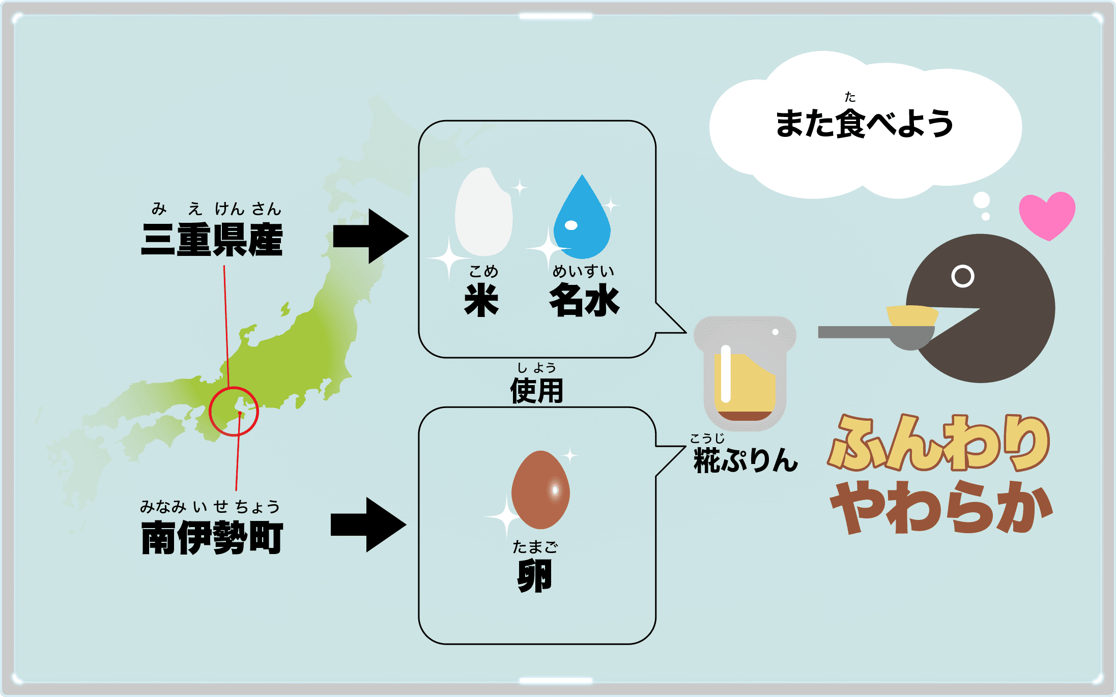 糀ぷりんの米や名水は三重県産、卵は南伊勢町