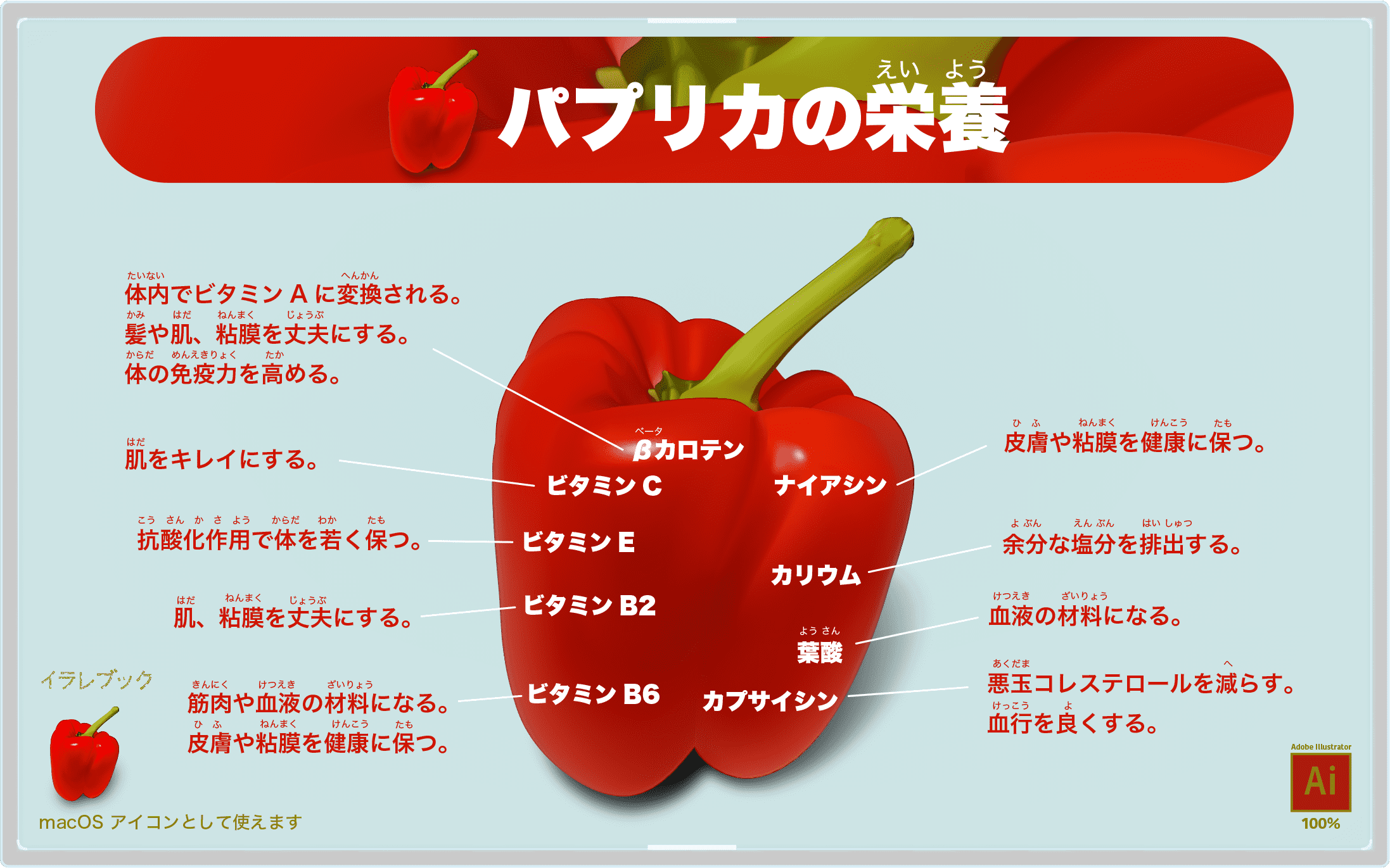 パプリカの栄養