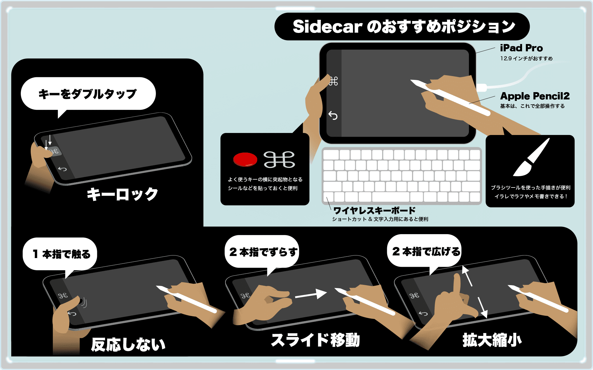 Sidecarご利用ガイド