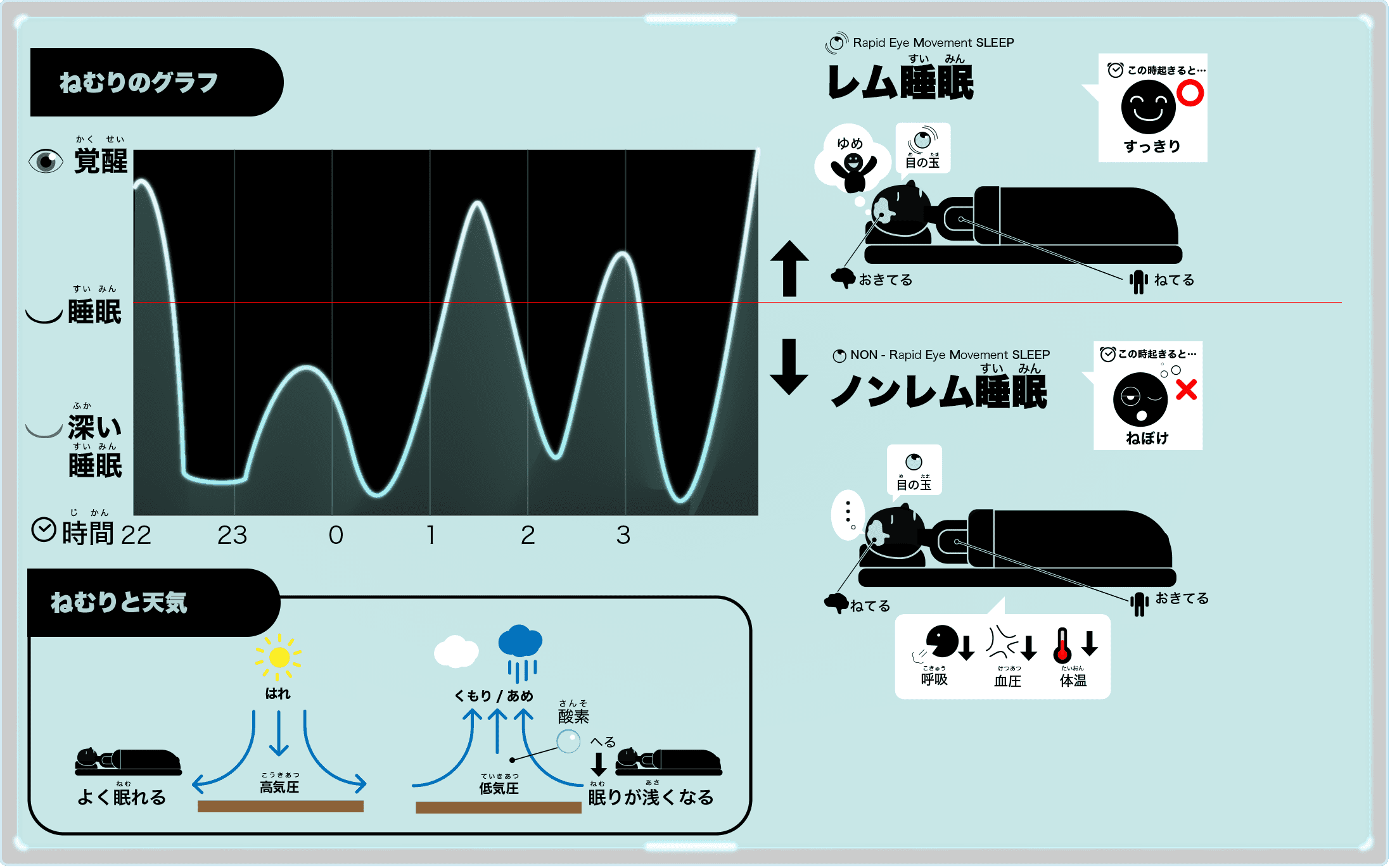 睡眠アプリ図解