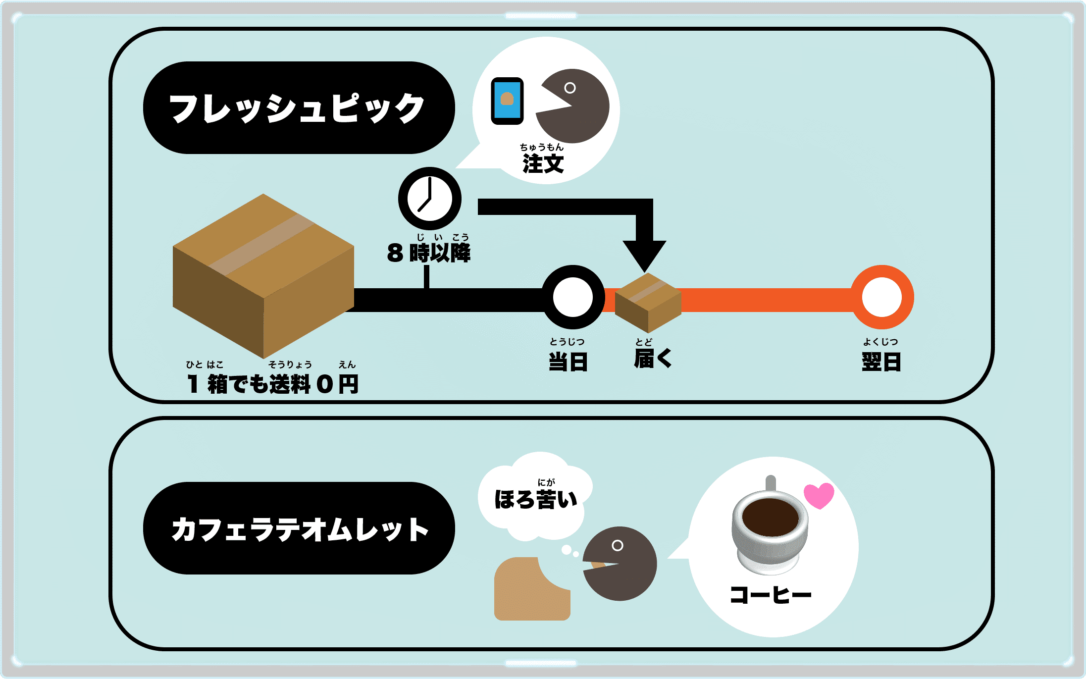 カフェラテオムレット購入方法