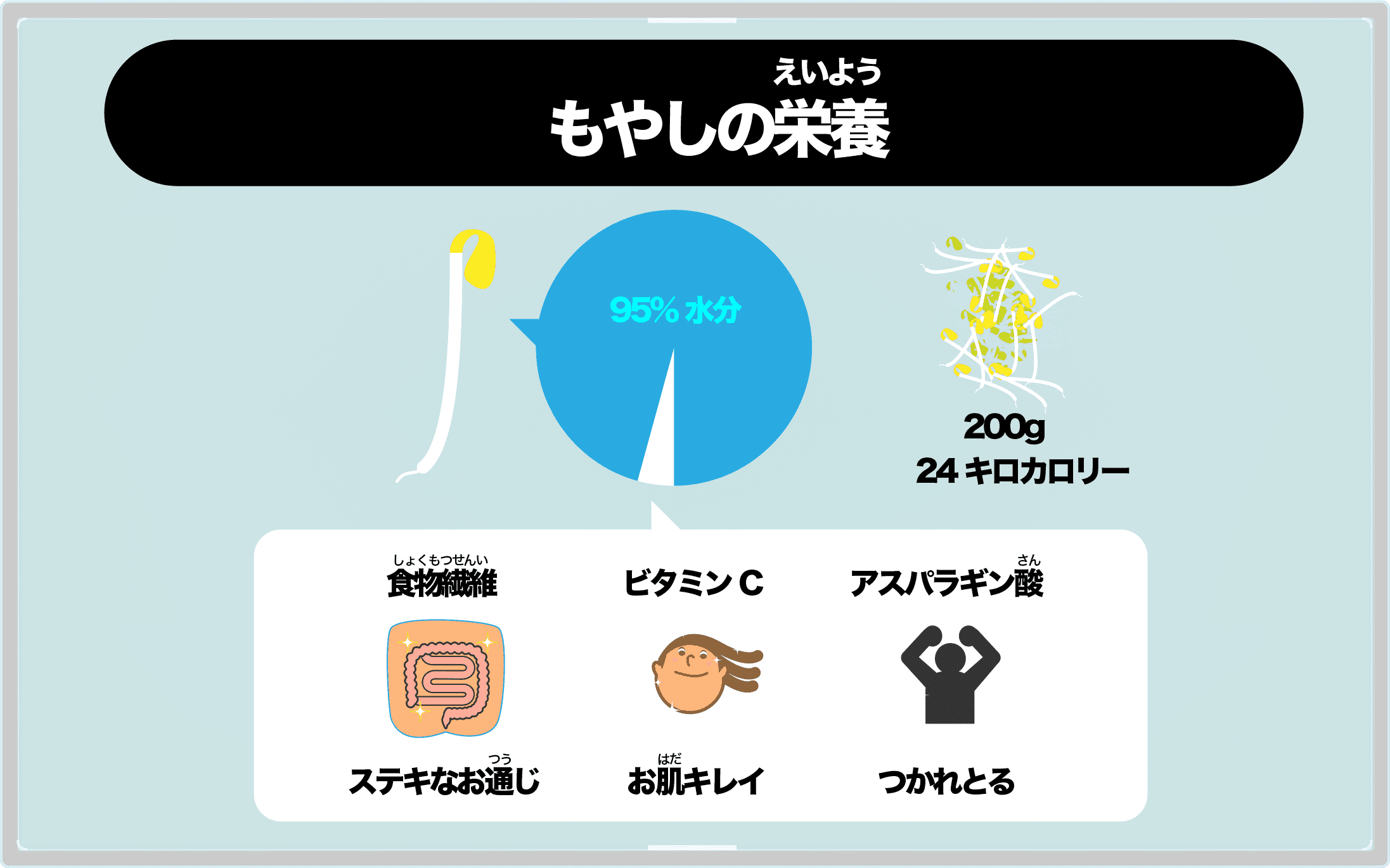 もやしイラスト 旬のない野菜/栄養/もやしとは？/歴史/美味しい見分け方/イラレマンガ