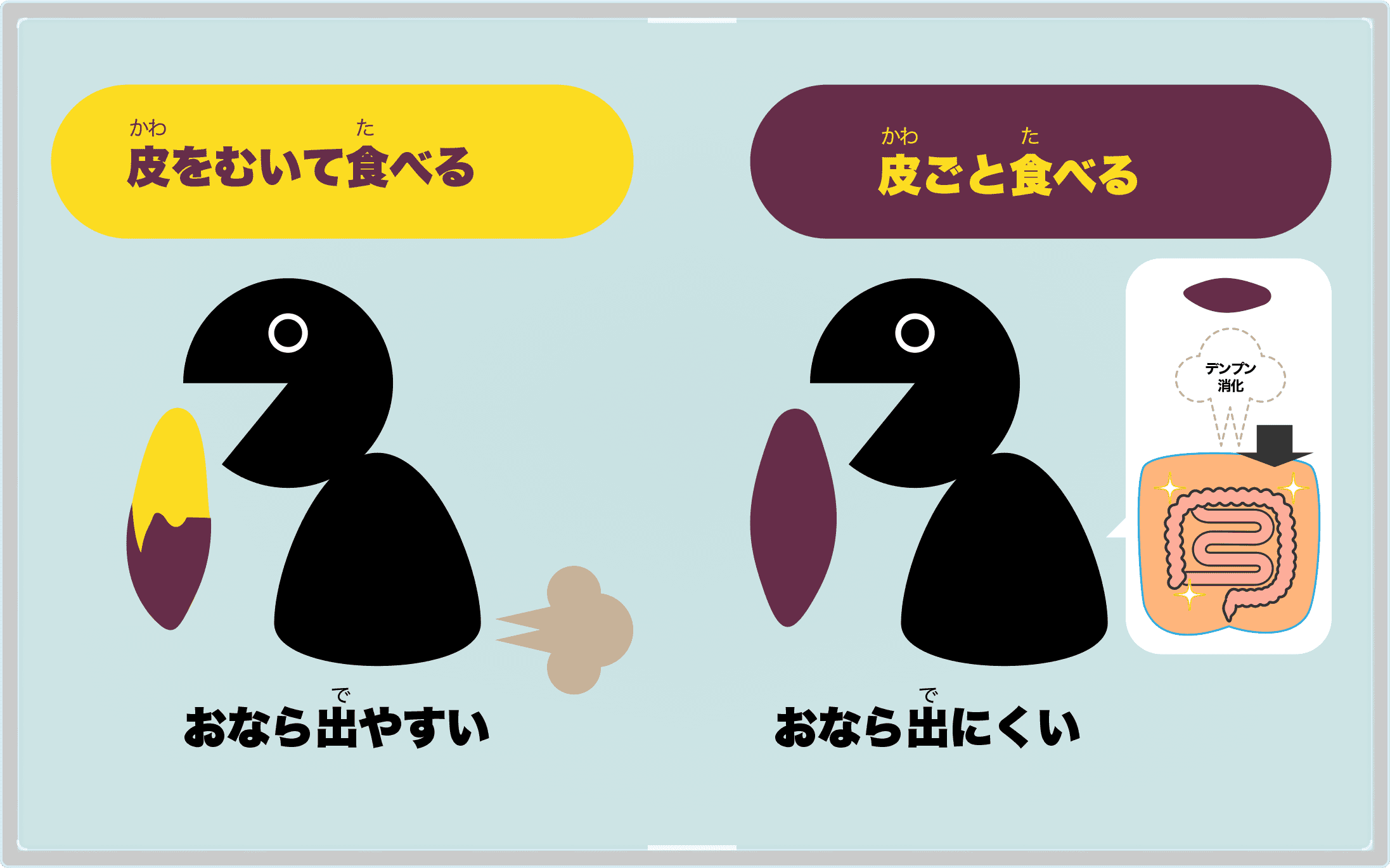 さつまいものおならが出にくい食べ方