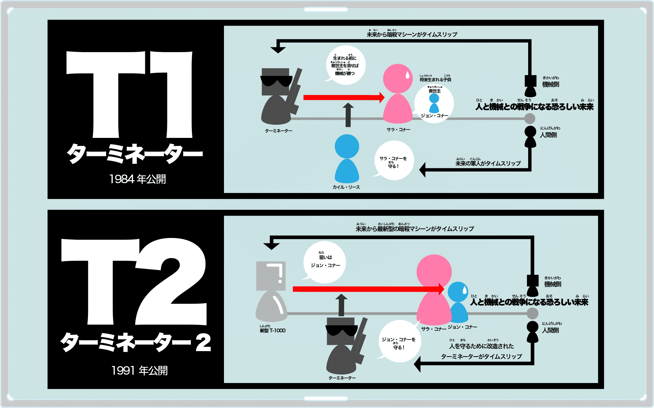 ターミネーター ニューフェイト図解