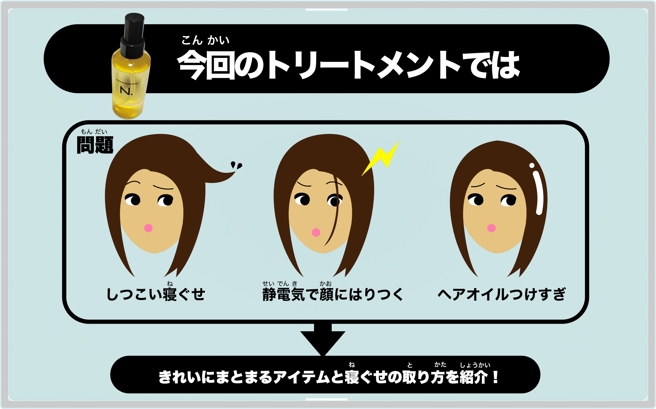 トリートメント使い方図解