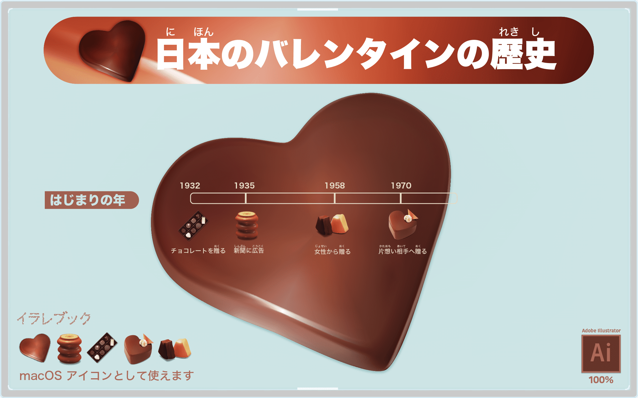 日本のバレンタインの歴史