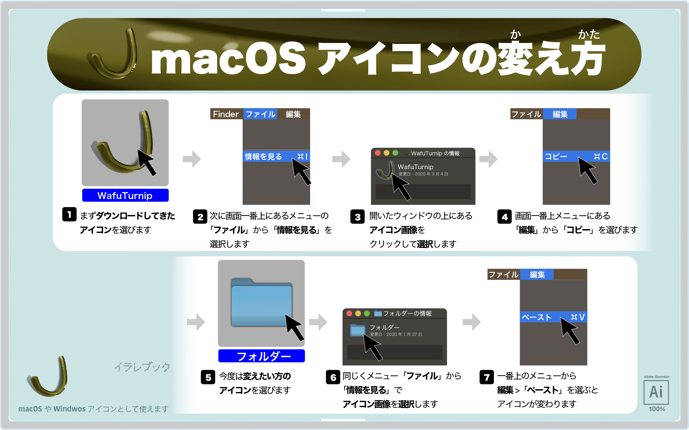 MacOSアイコンの変え方